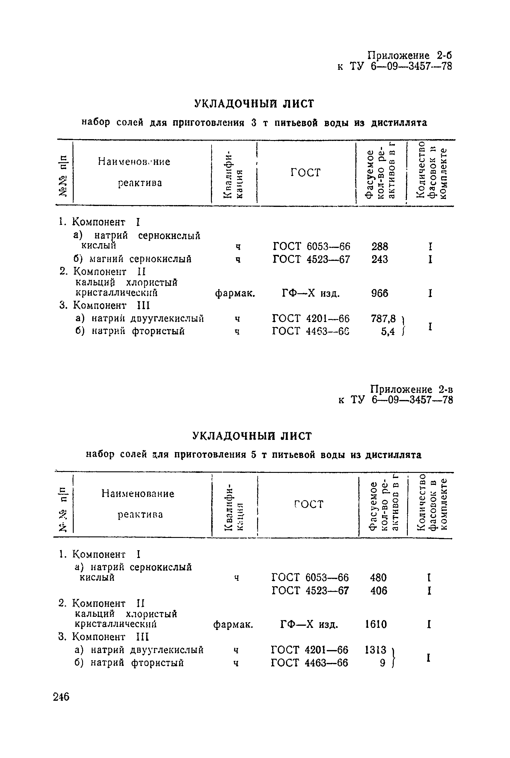 Санитарные правила 1814-77