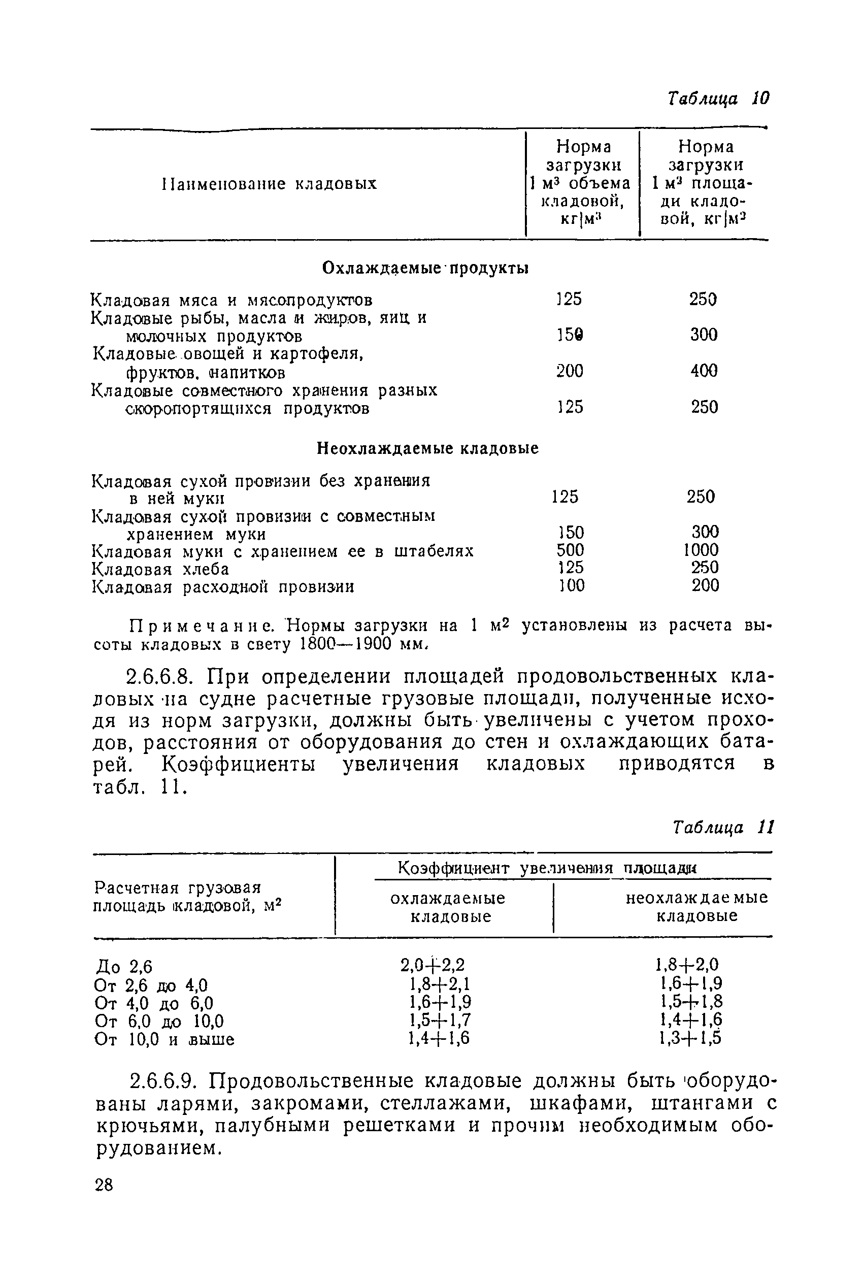 Санитарные правила 1814-77