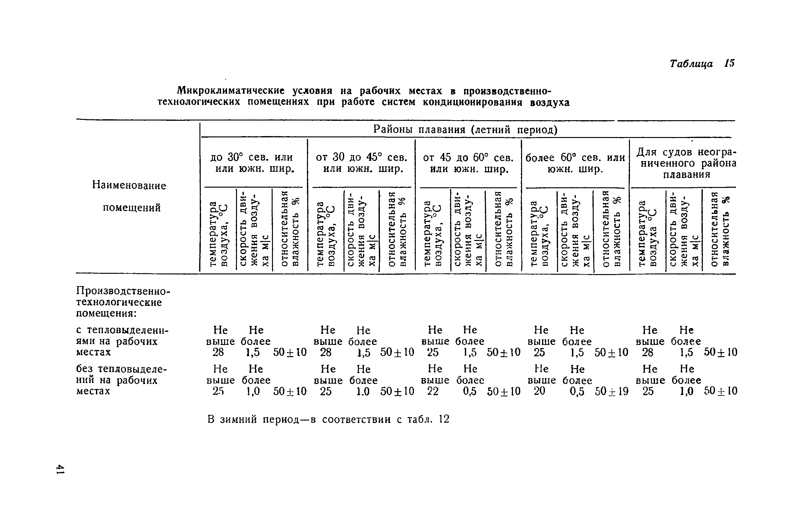 Санитарные правила 1814-77