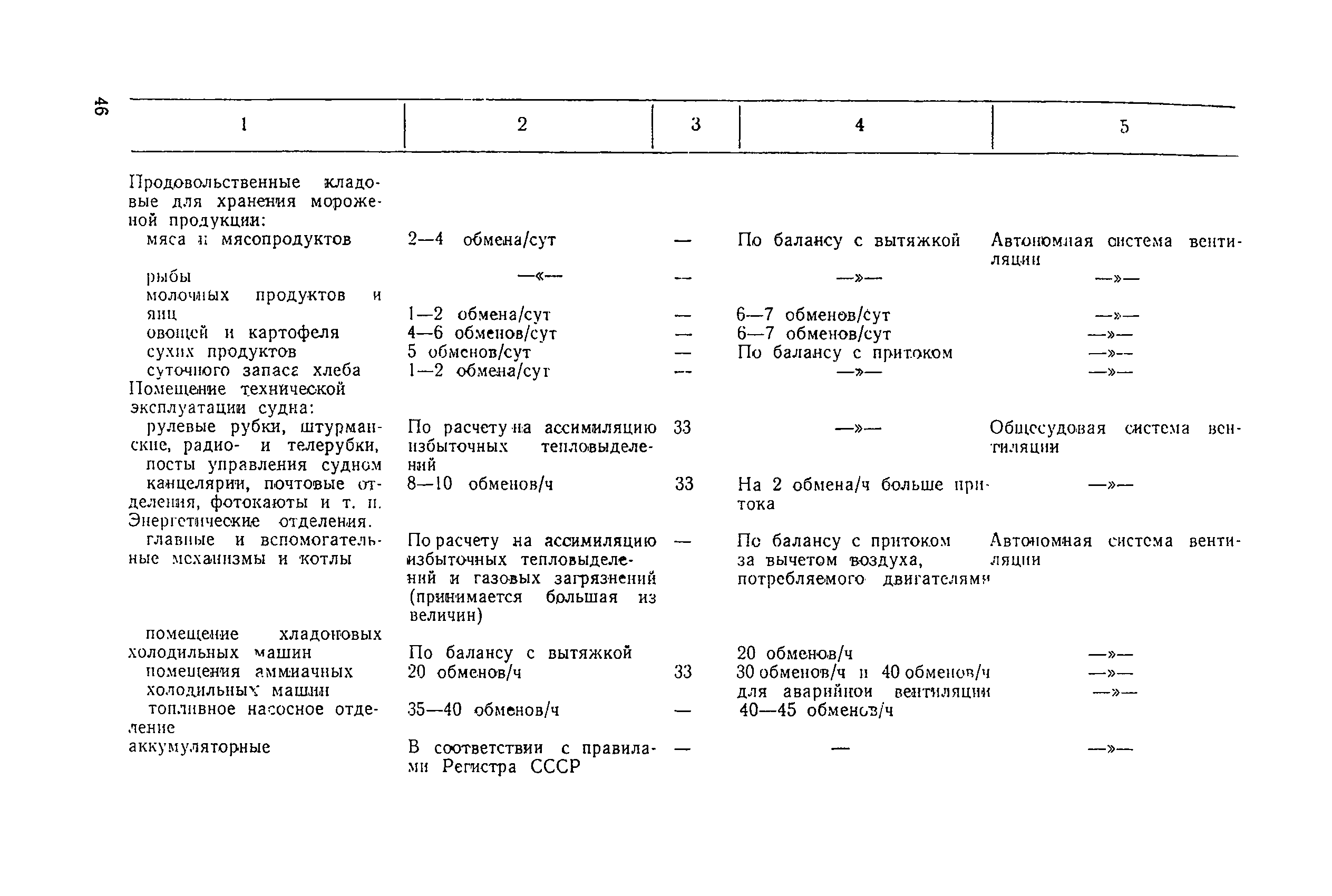 Санитарные правила 1814-77