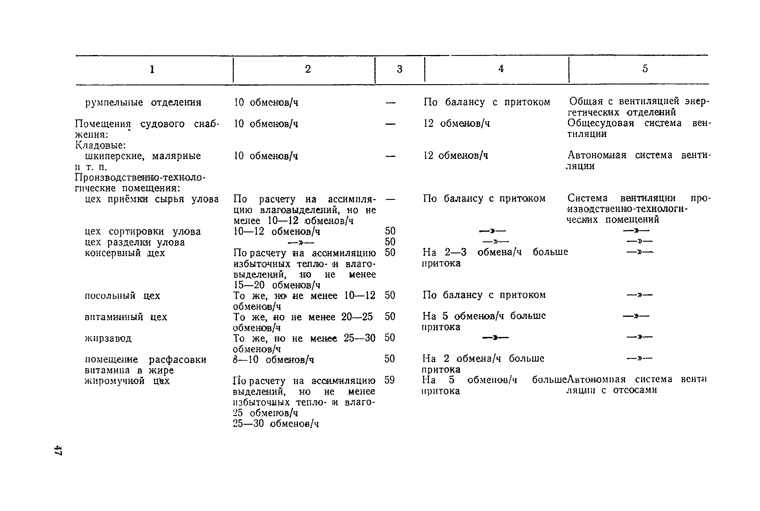 Санитарные правила 1814-77