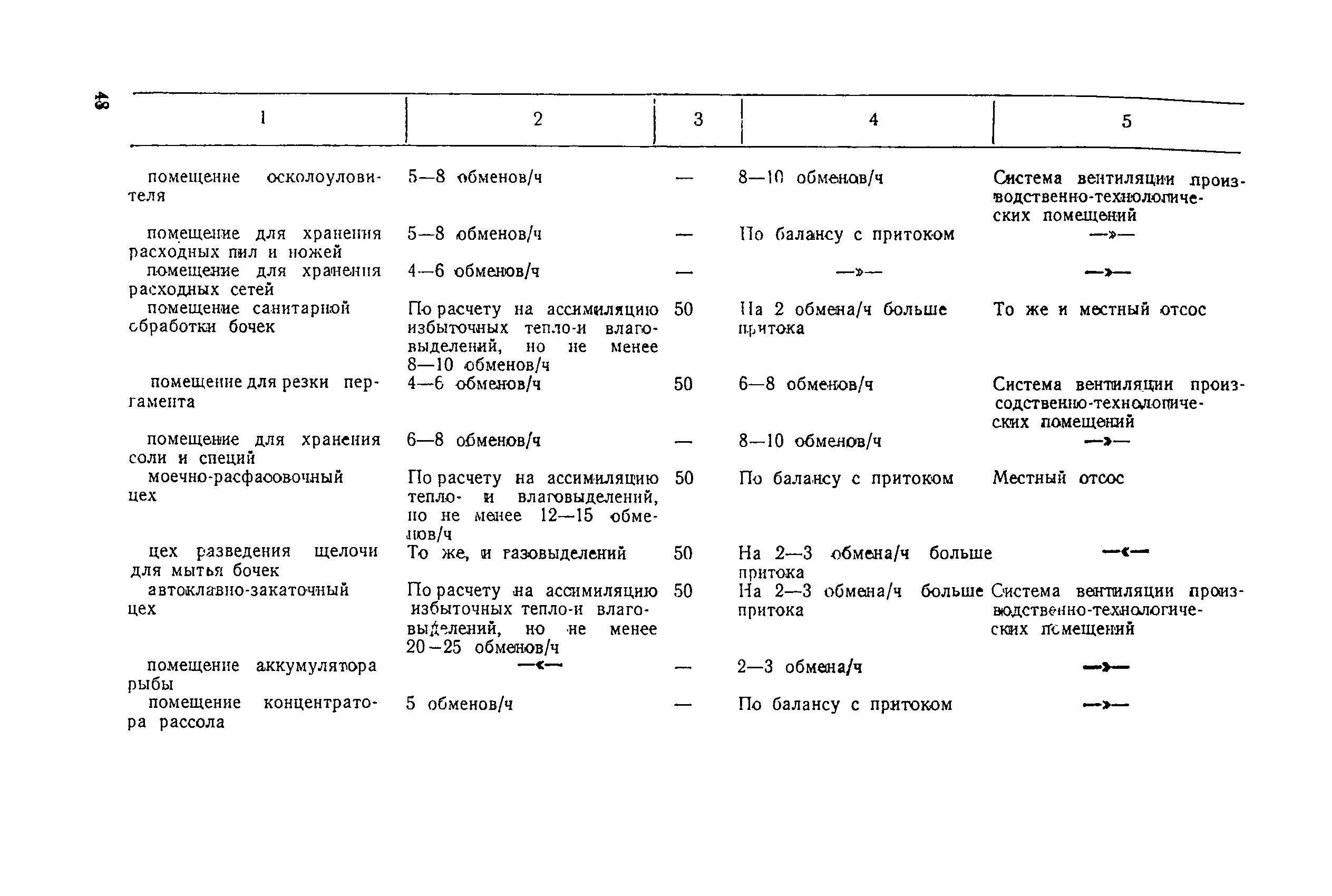 Санитарные правила 1814-77