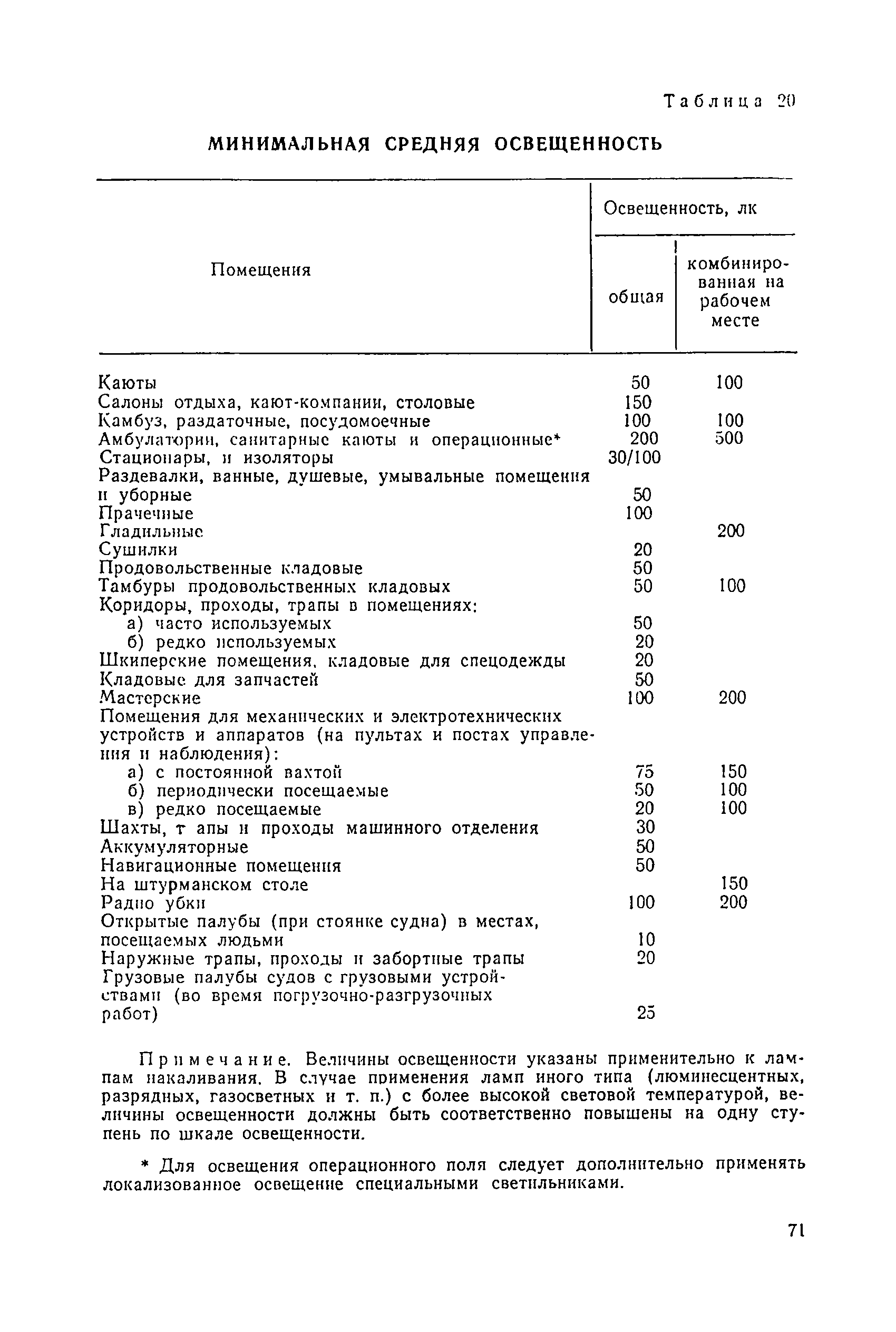 Санитарные правила 1814-77