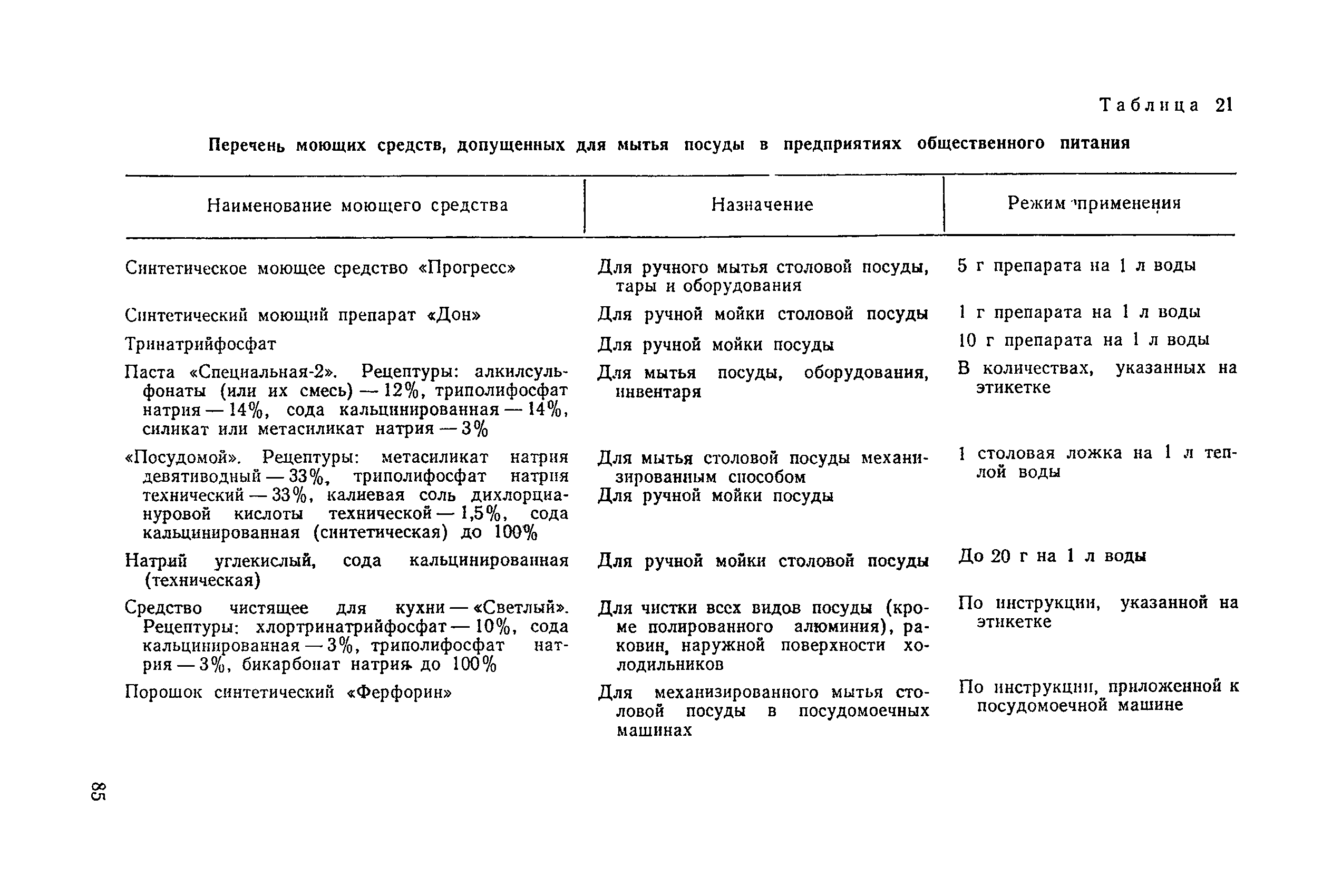 Гост мытье посуды