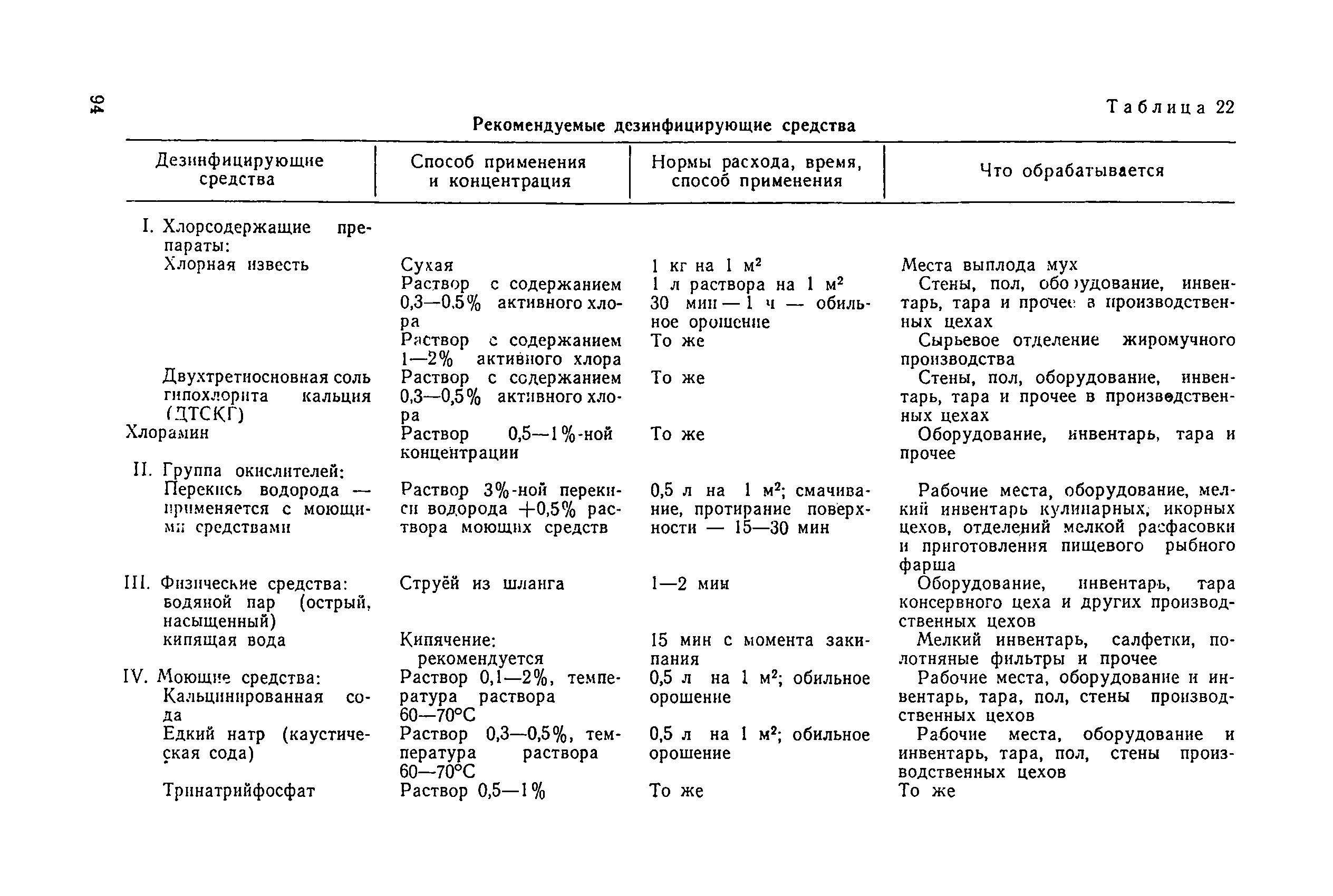 Санитарные правила 1814-77