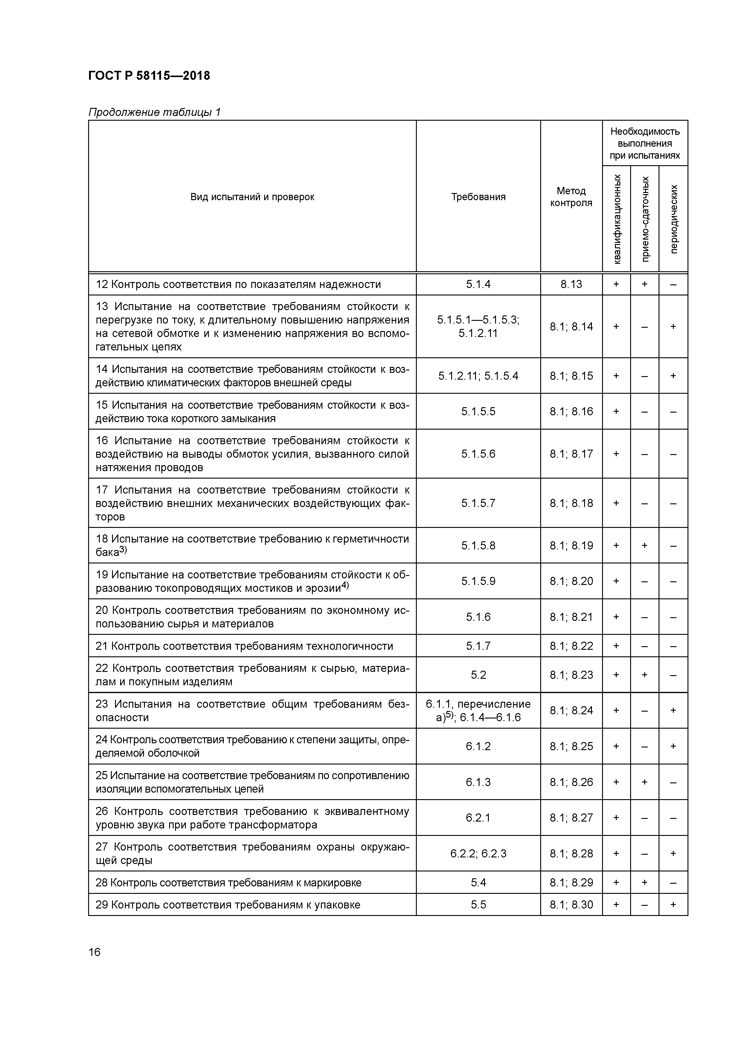 ГОСТ Р 58115-2018