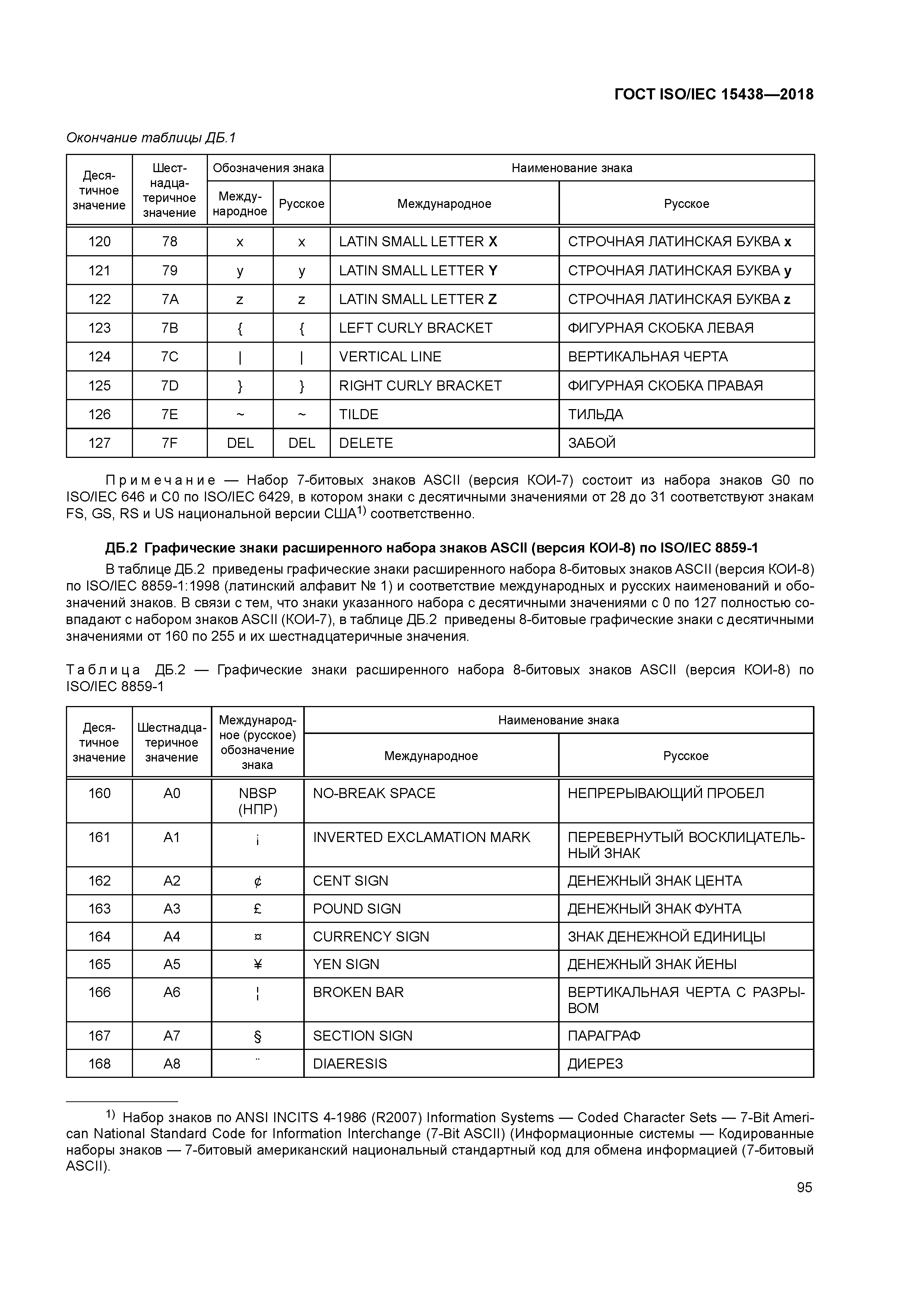 ГОСТ ISO/IEC 15438-2018