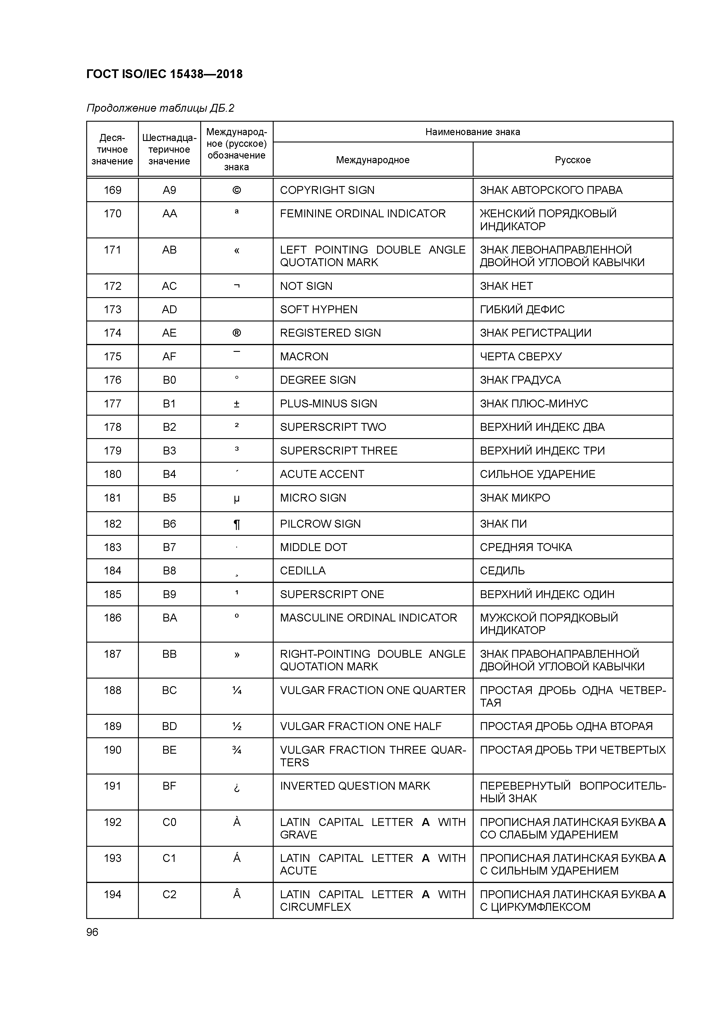 ГОСТ ISO/IEC 15438-2018