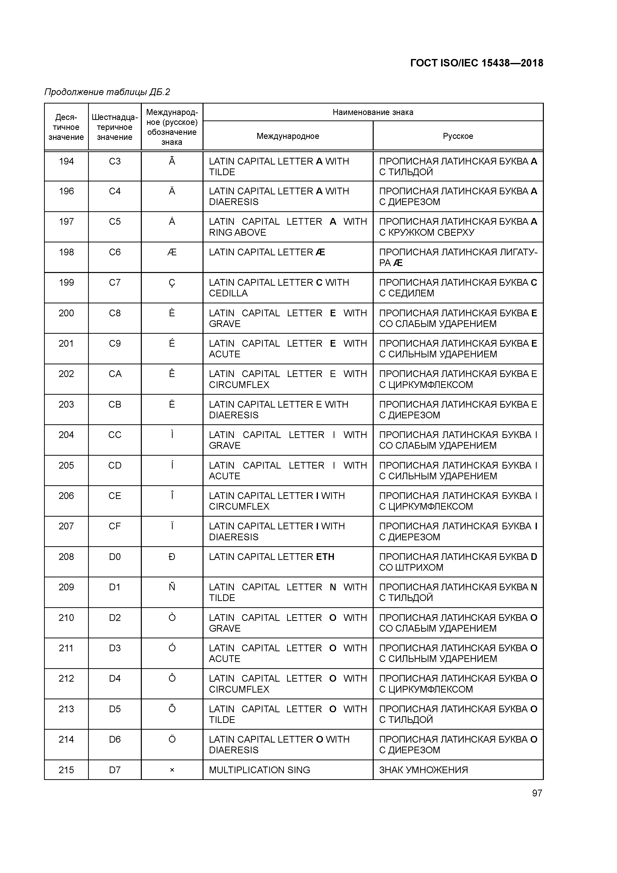 ГОСТ ISO/IEC 15438-2018