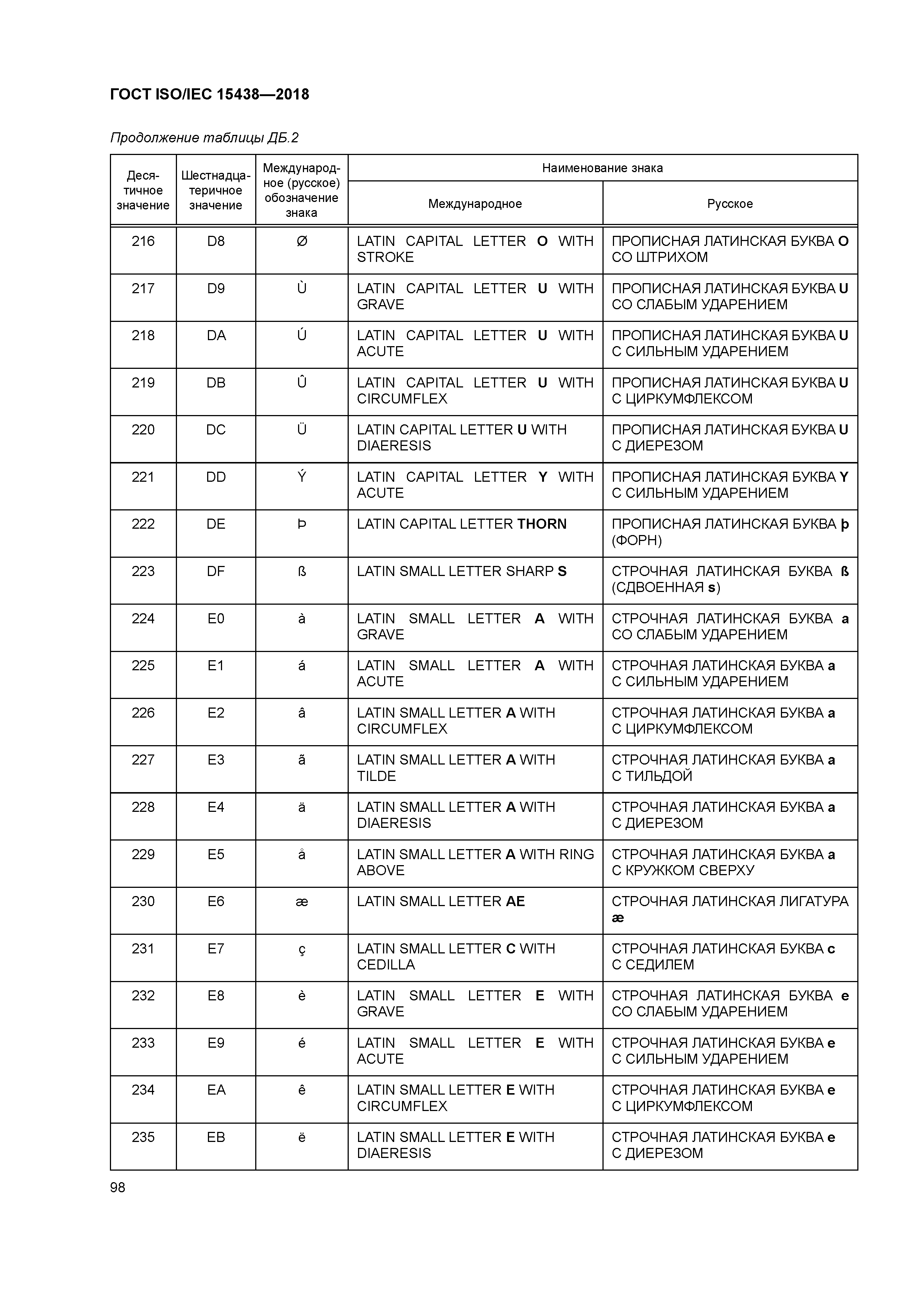 ГОСТ ISO/IEC 15438-2018