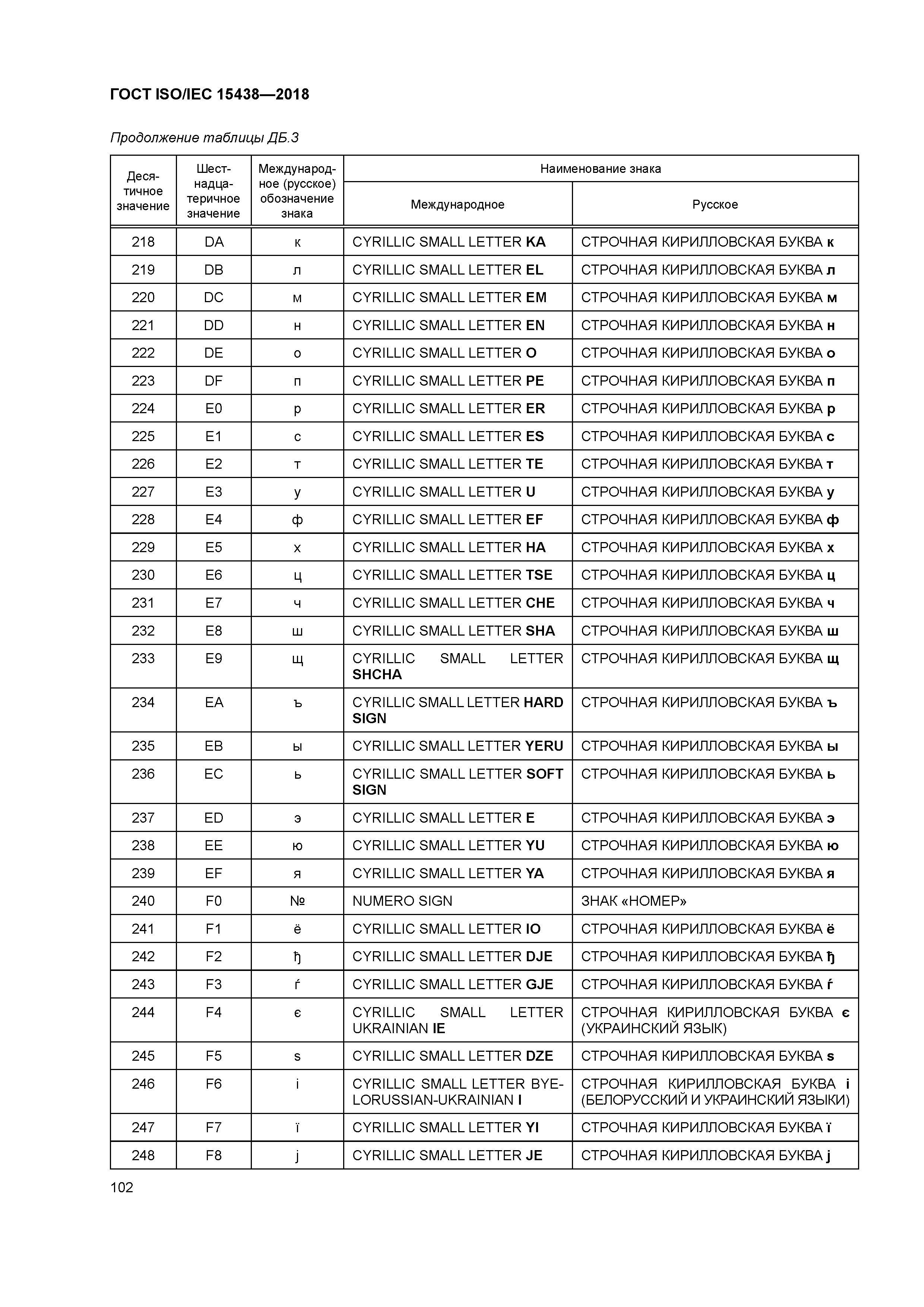 ГОСТ ISO/IEC 15438-2018