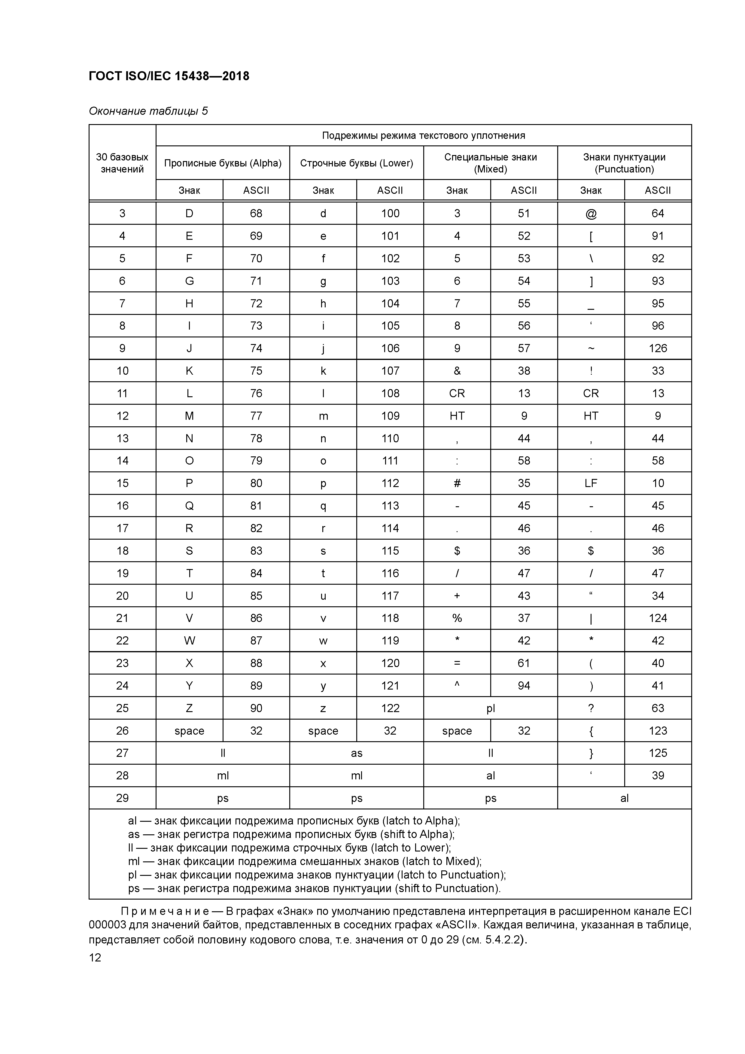 ГОСТ ISO/IEC 15438-2018