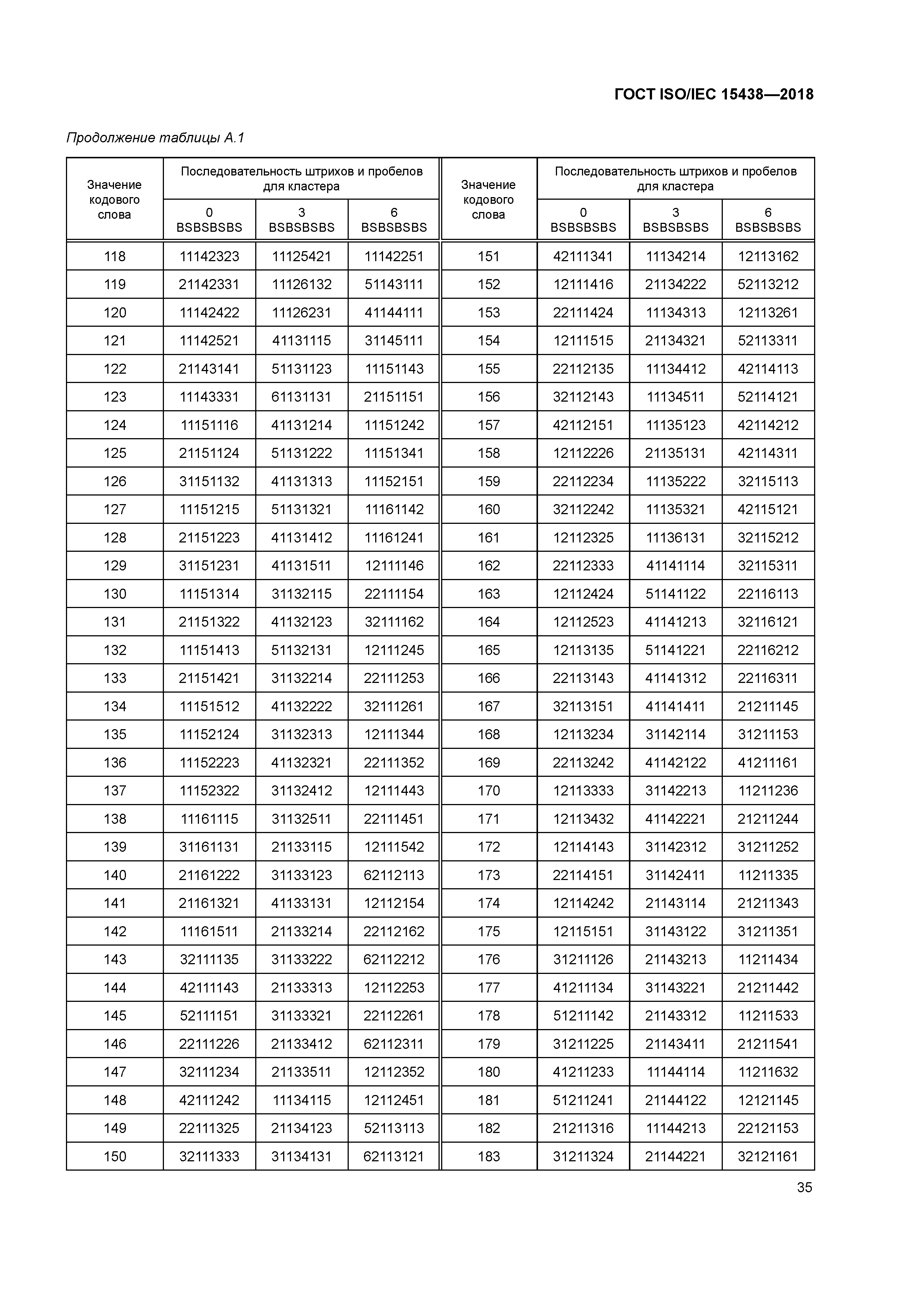 ГОСТ ISO/IEC 15438-2018