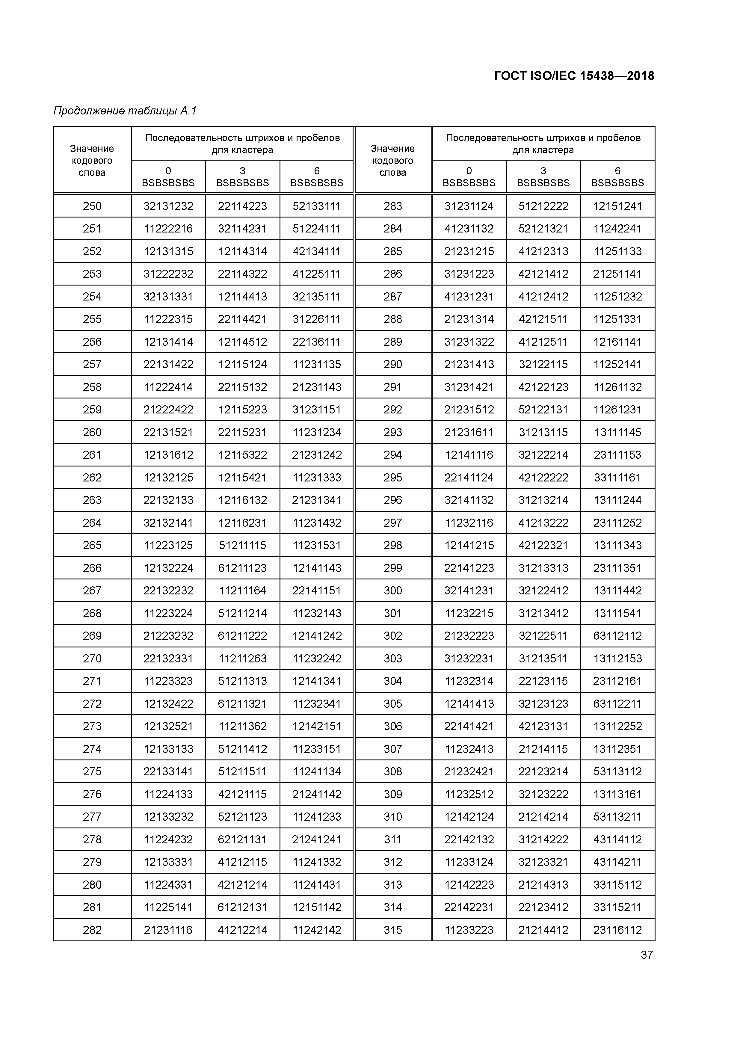 ГОСТ ISO/IEC 15438-2018