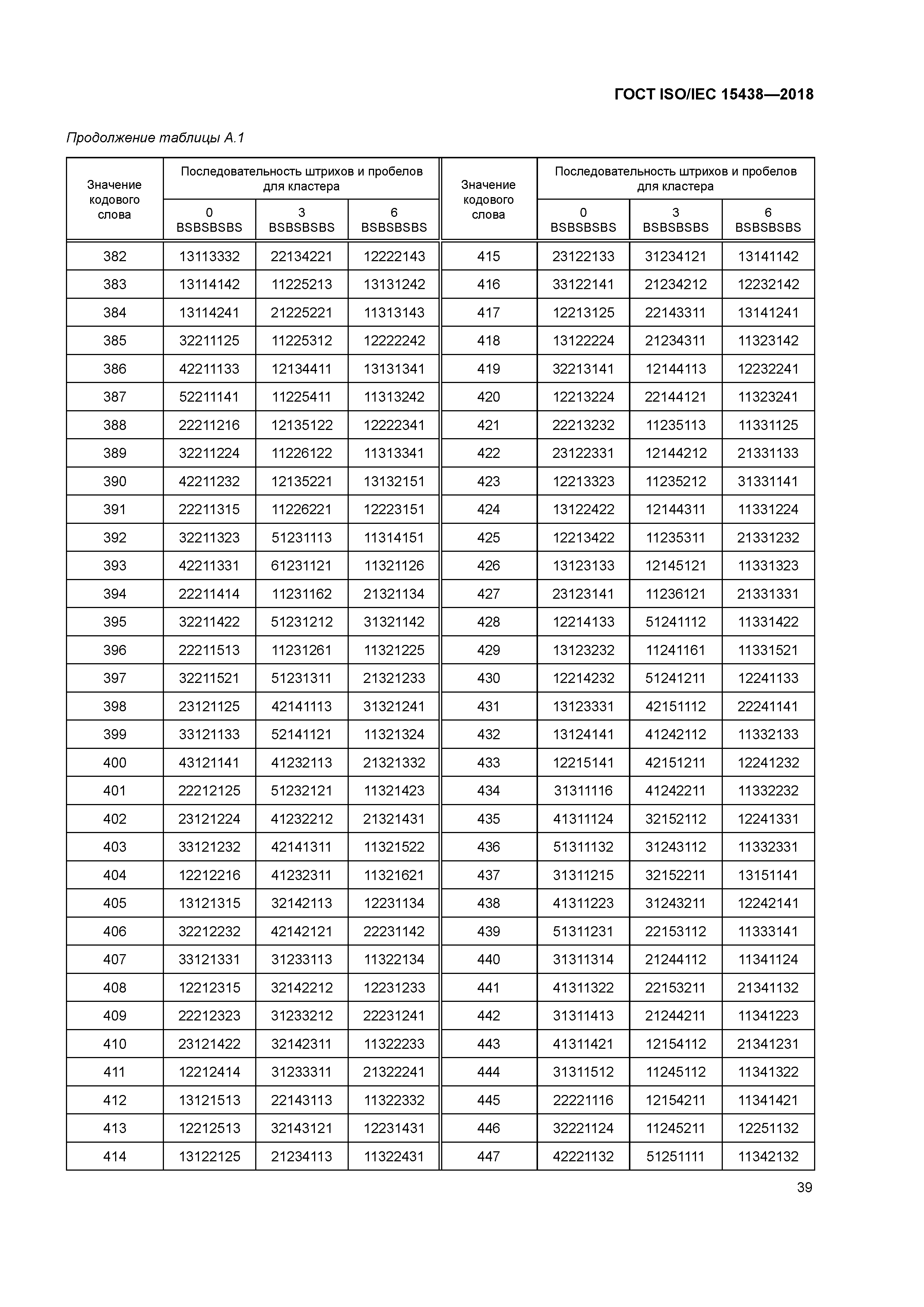 ГОСТ ISO/IEC 15438-2018