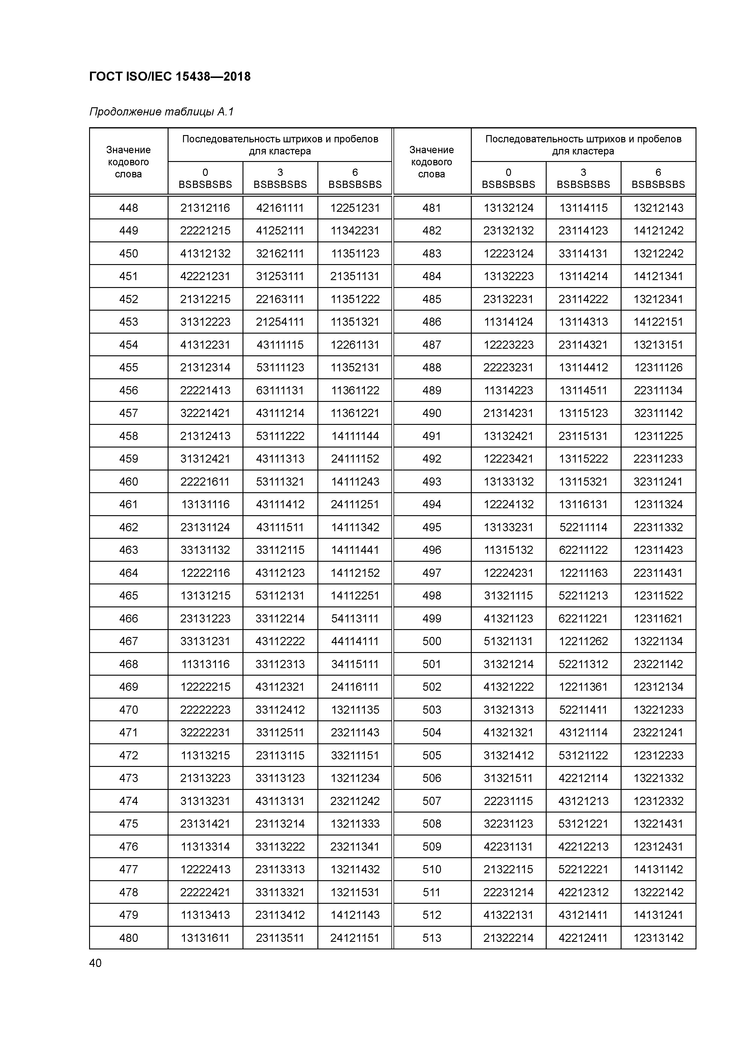 ГОСТ ISO/IEC 15438-2018