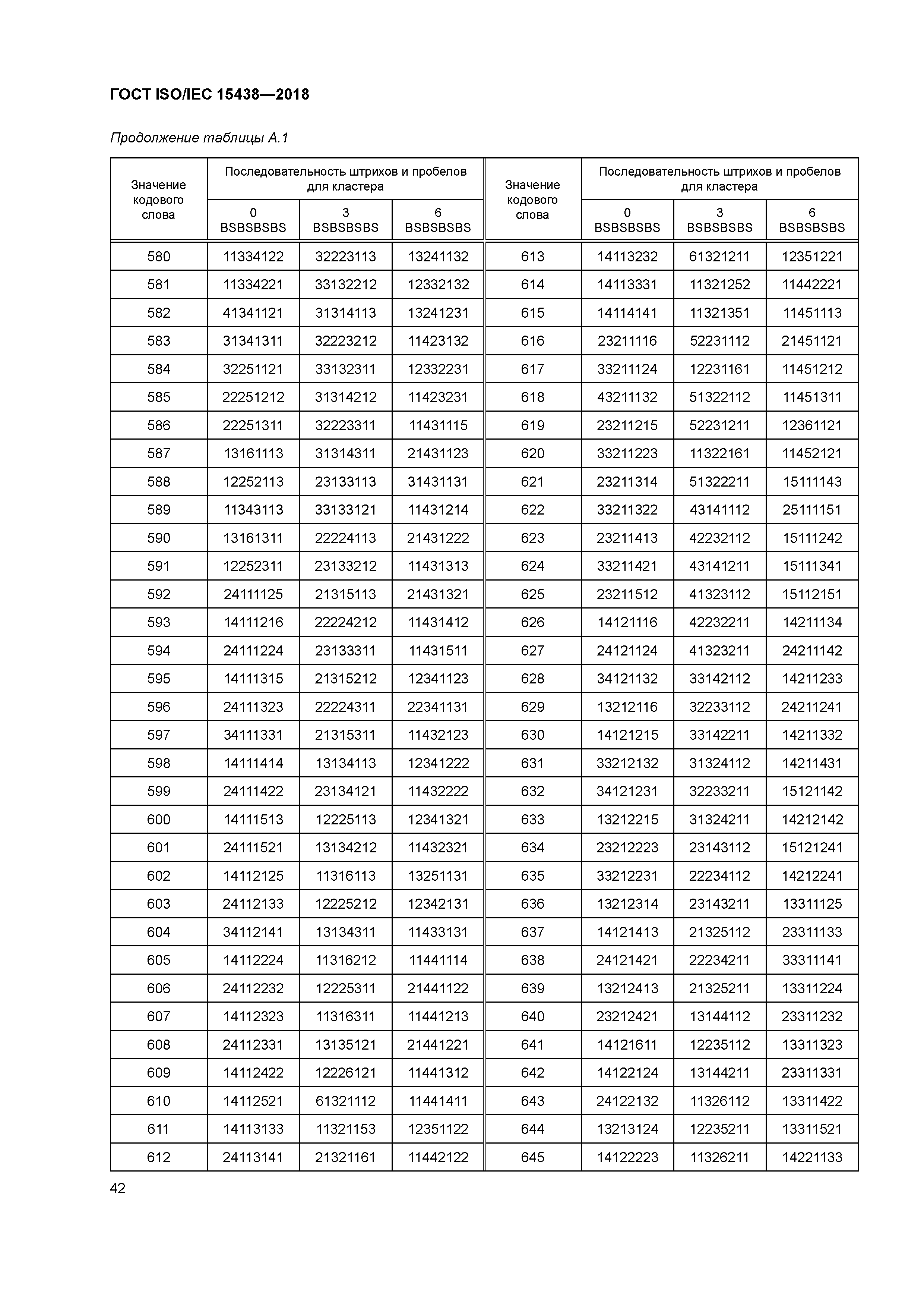 ГОСТ ISO/IEC 15438-2018