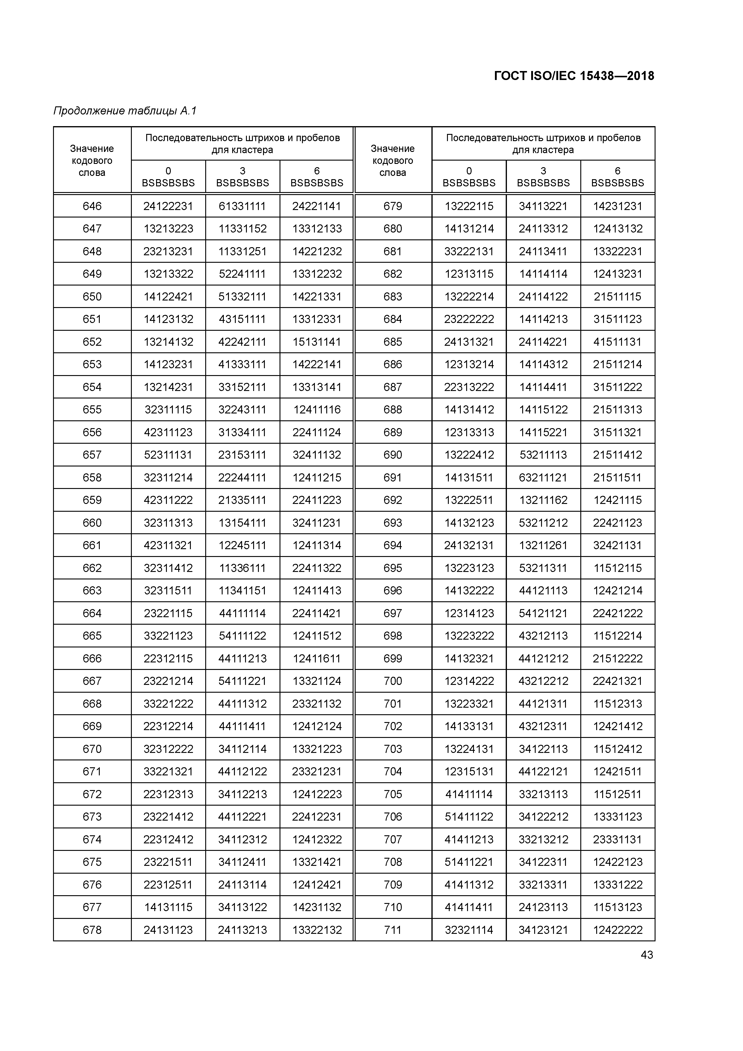 ГОСТ ISO/IEC 15438-2018