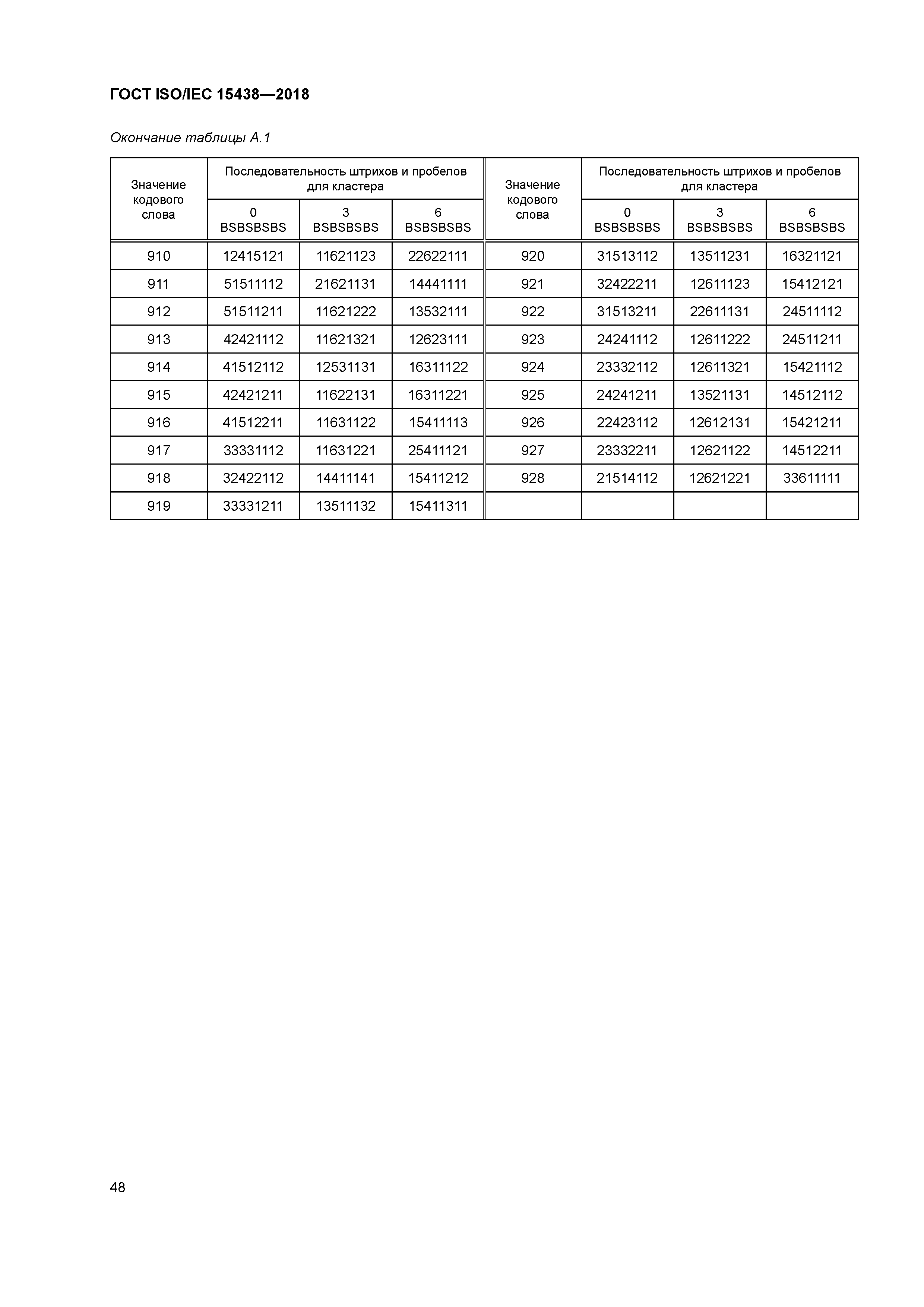 ГОСТ ISO/IEC 15438-2018