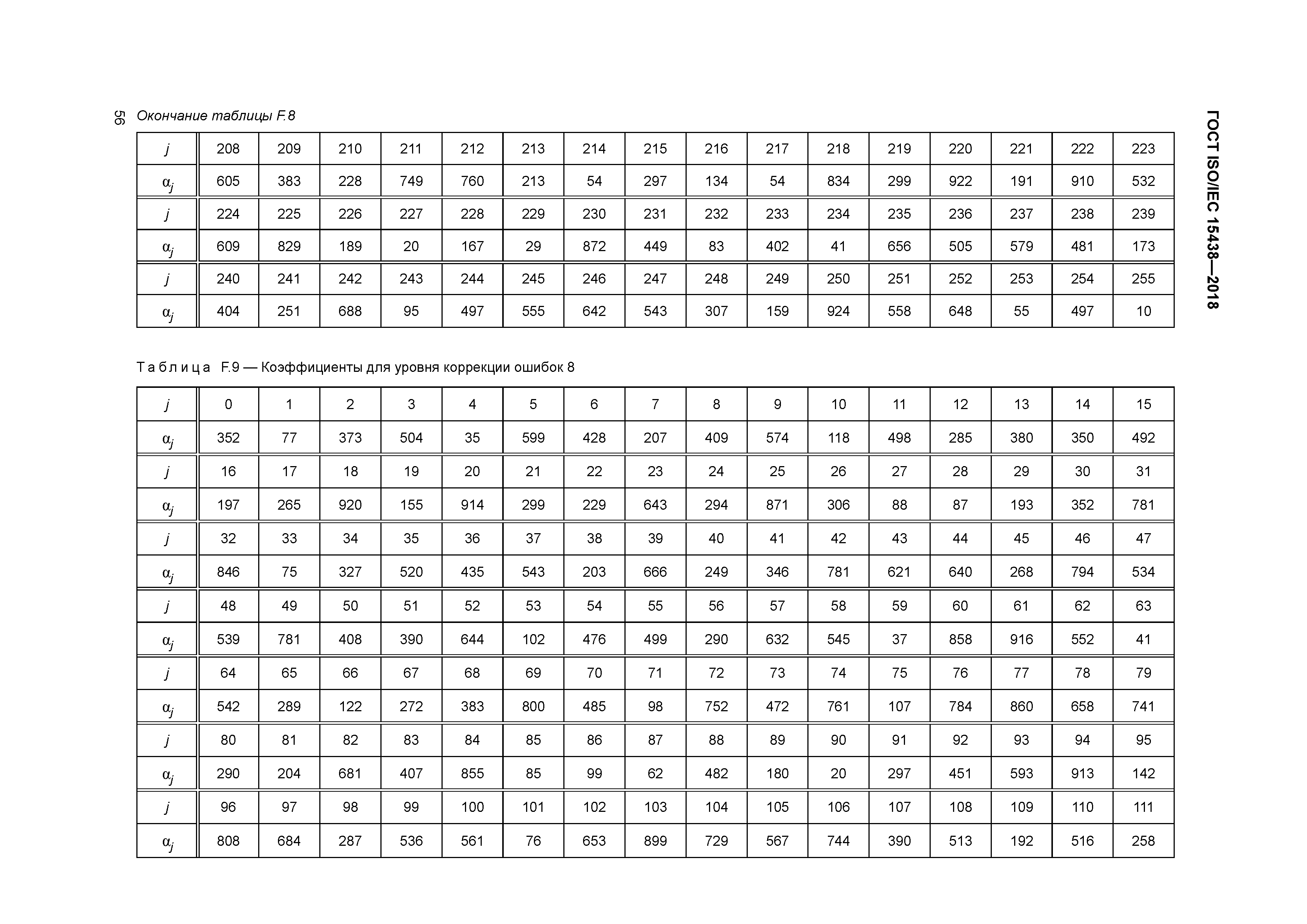 ГОСТ ISO/IEC 15438-2018