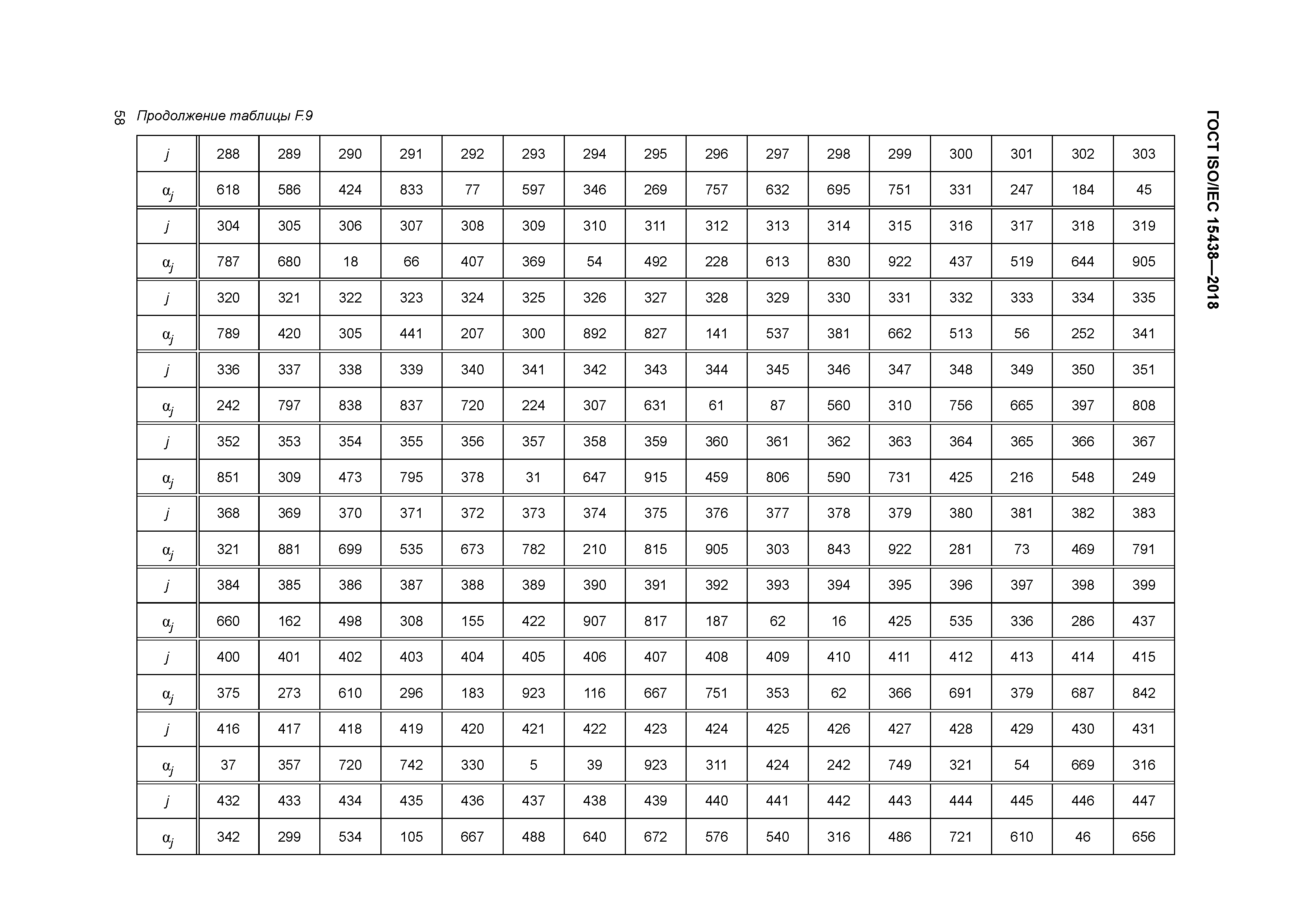 ГОСТ ISO/IEC 15438-2018