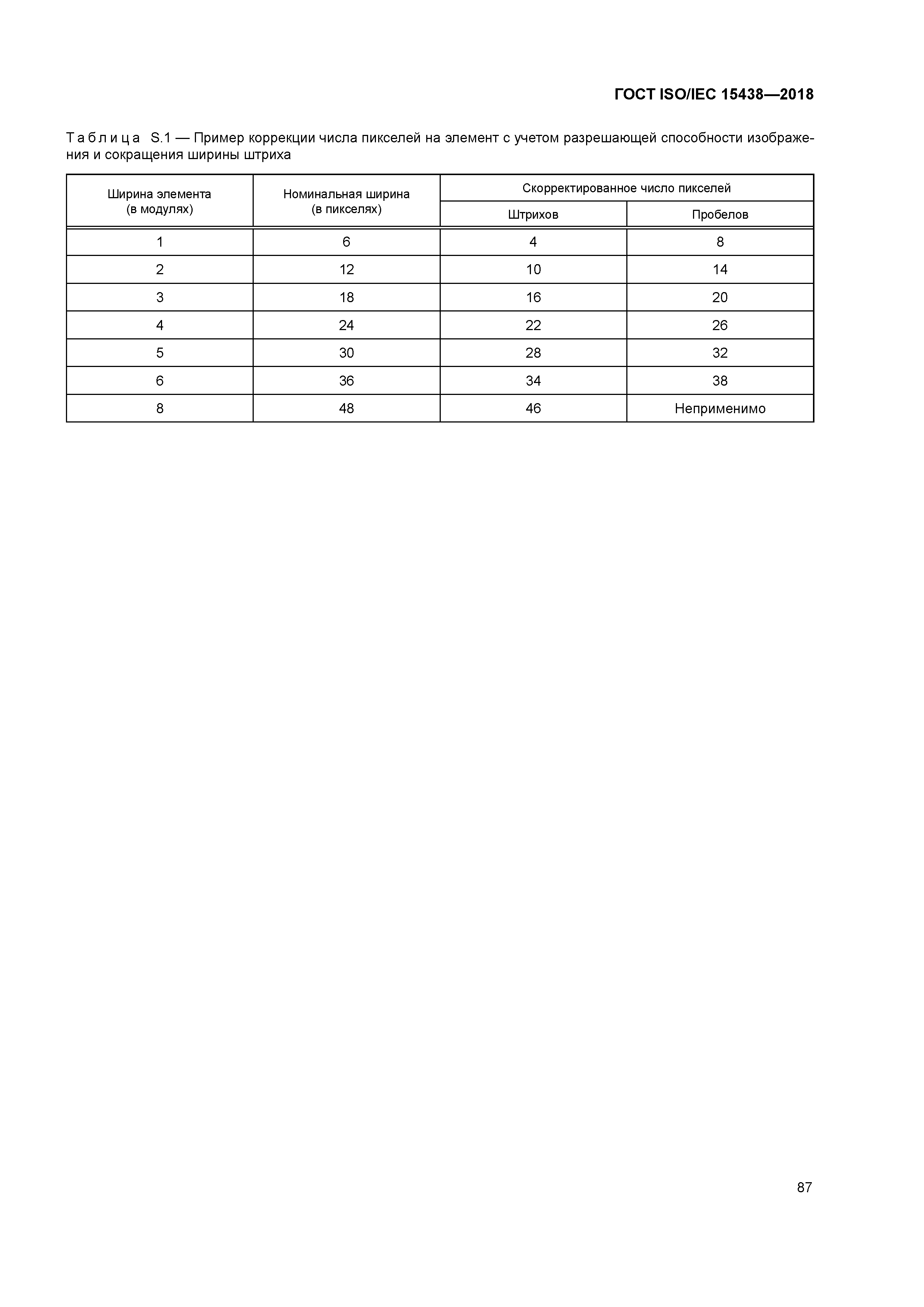 ГОСТ ISO/IEC 15438-2018