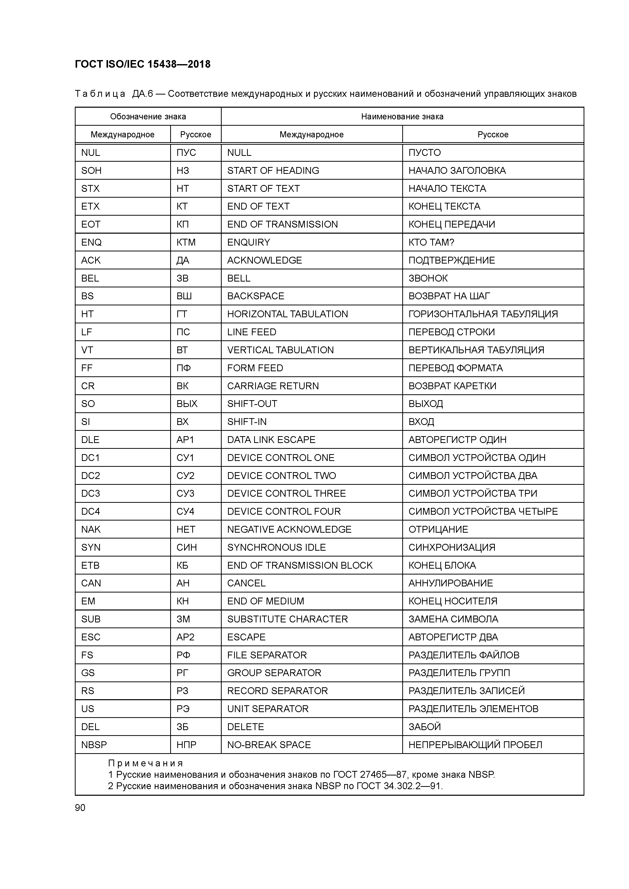 ГОСТ ISO/IEC 15438-2018