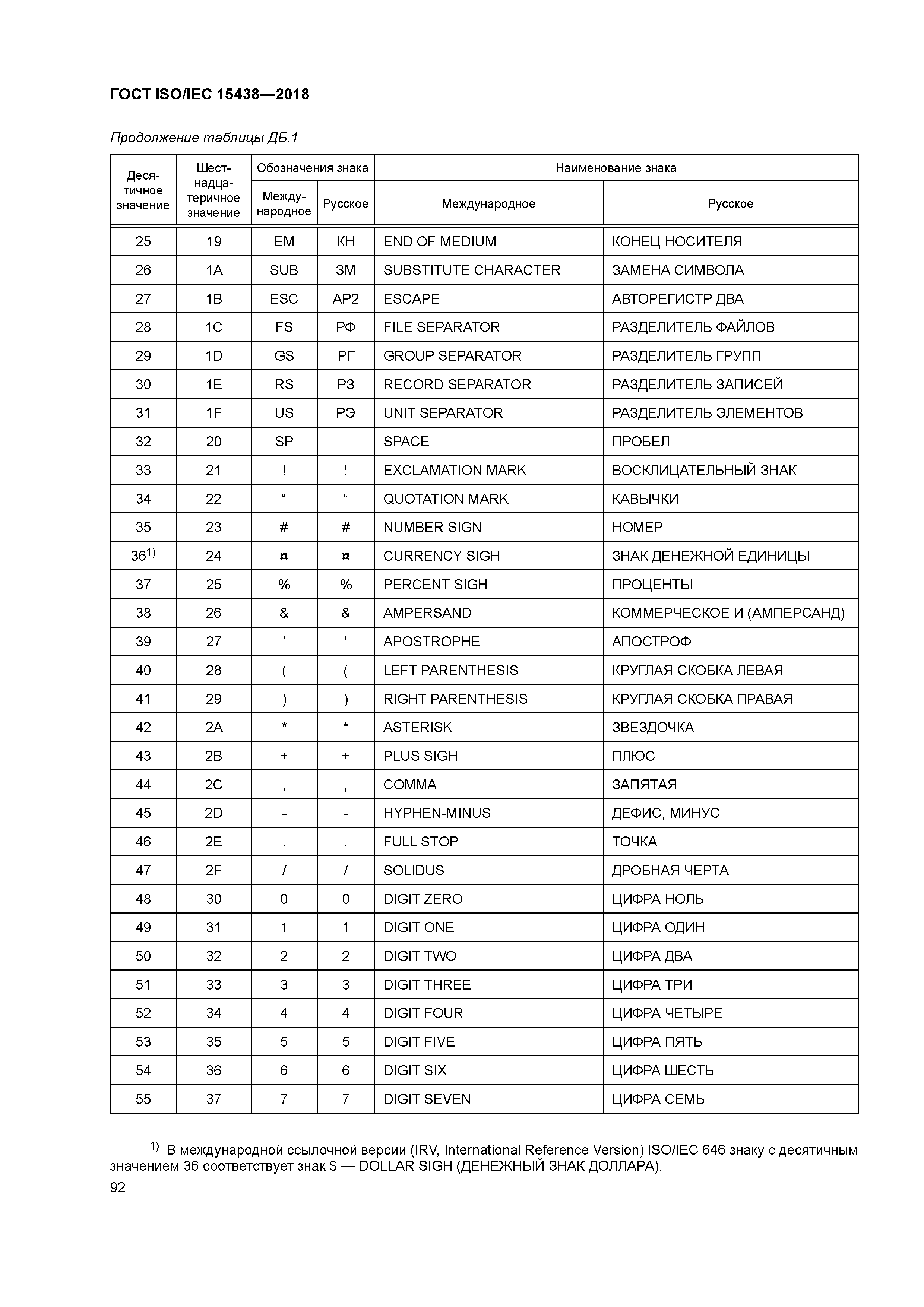 ГОСТ ISO/IEC 15438-2018