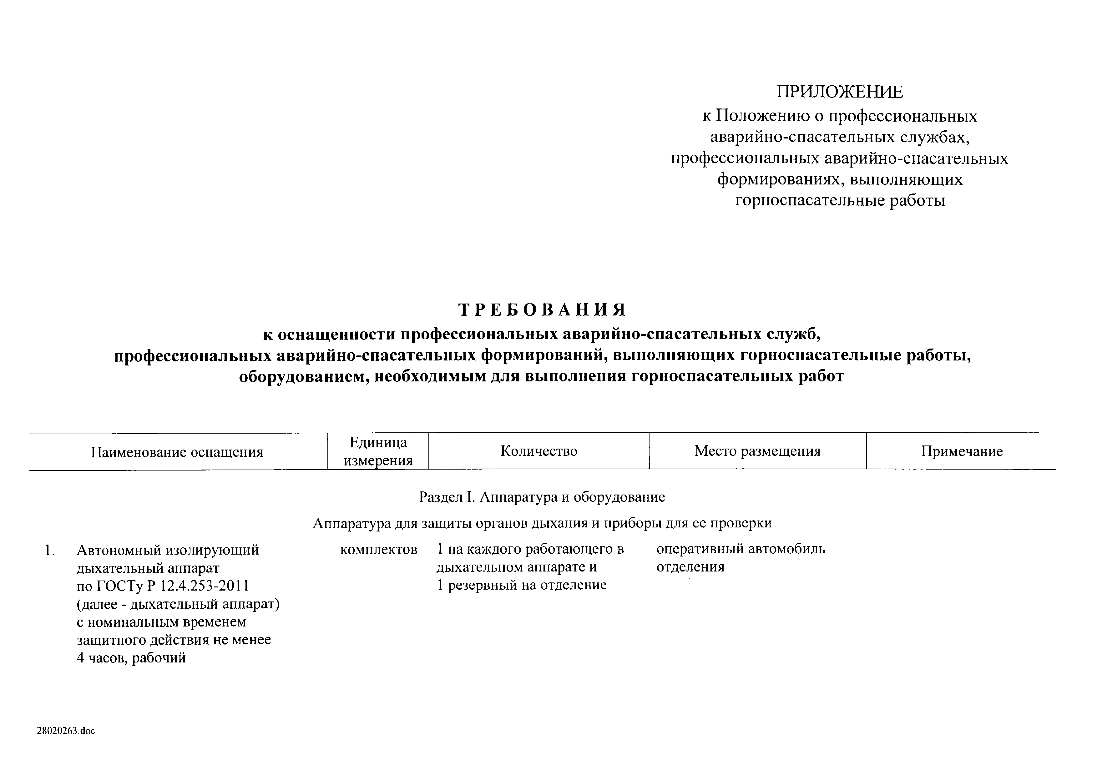 Постановление 517