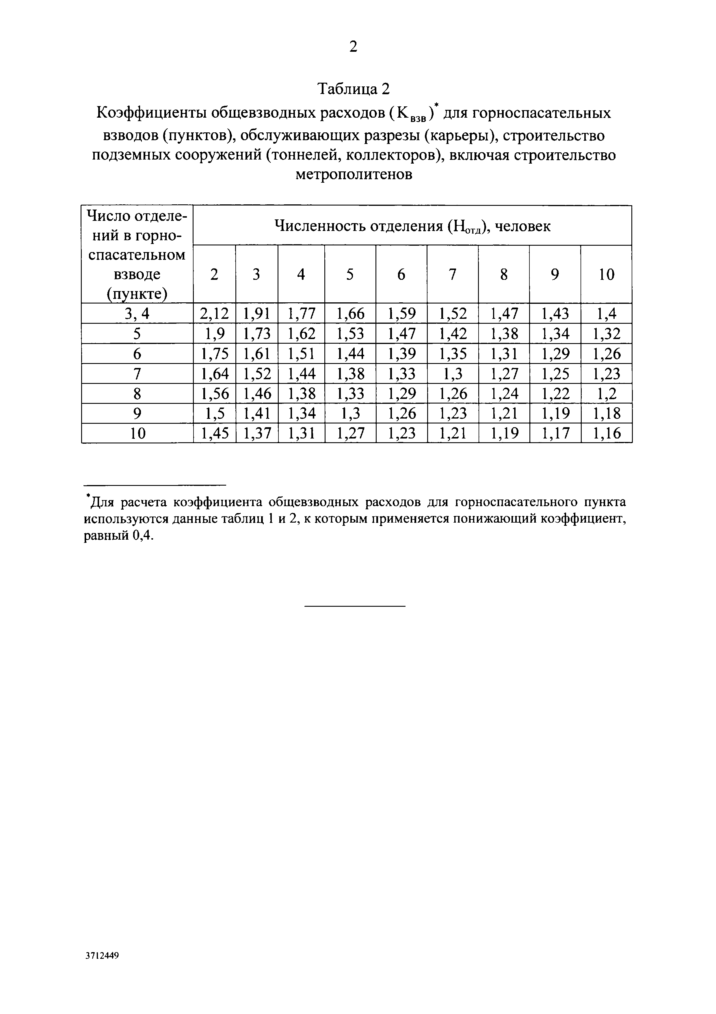 Постановление 517