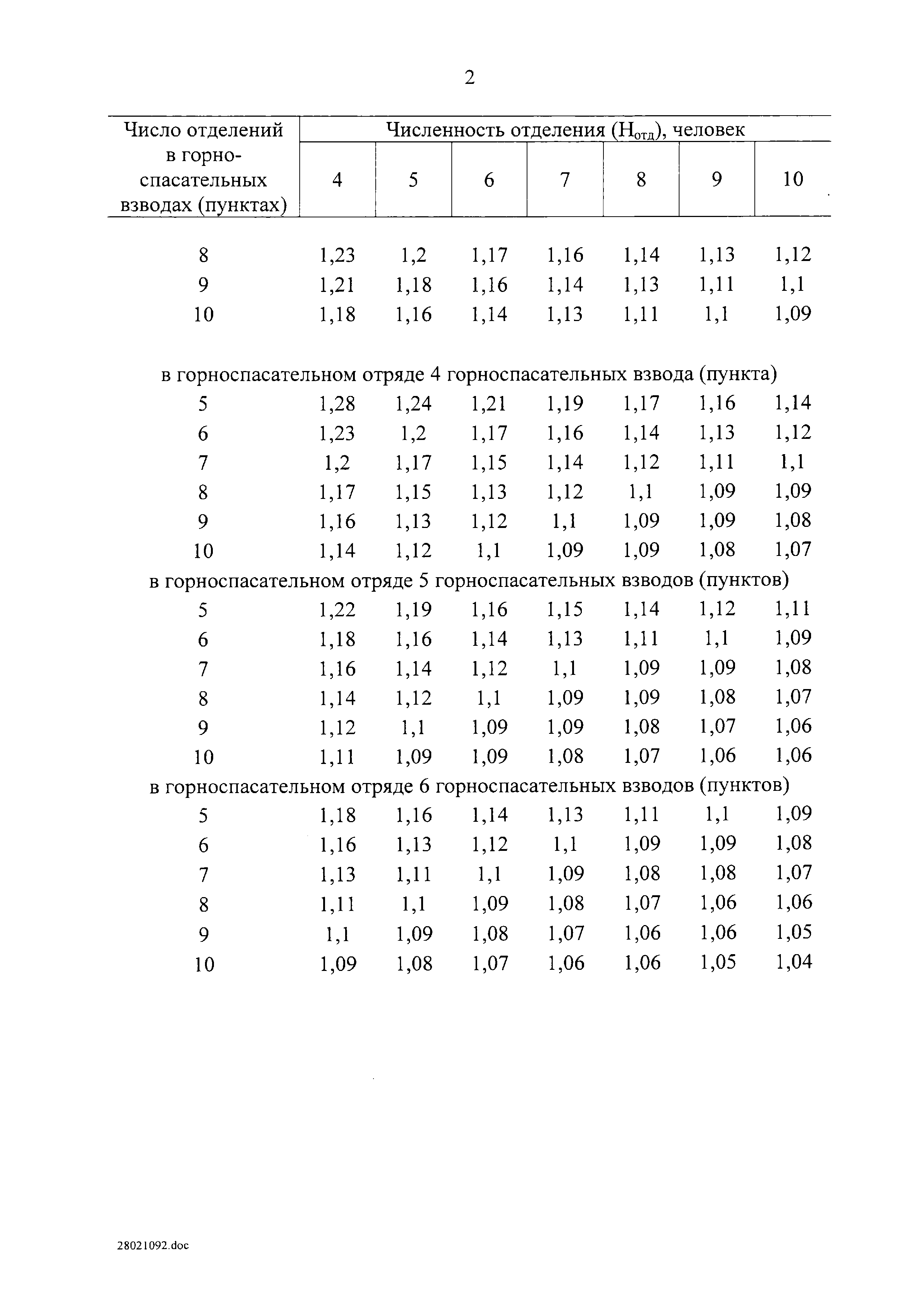 Постановление 517