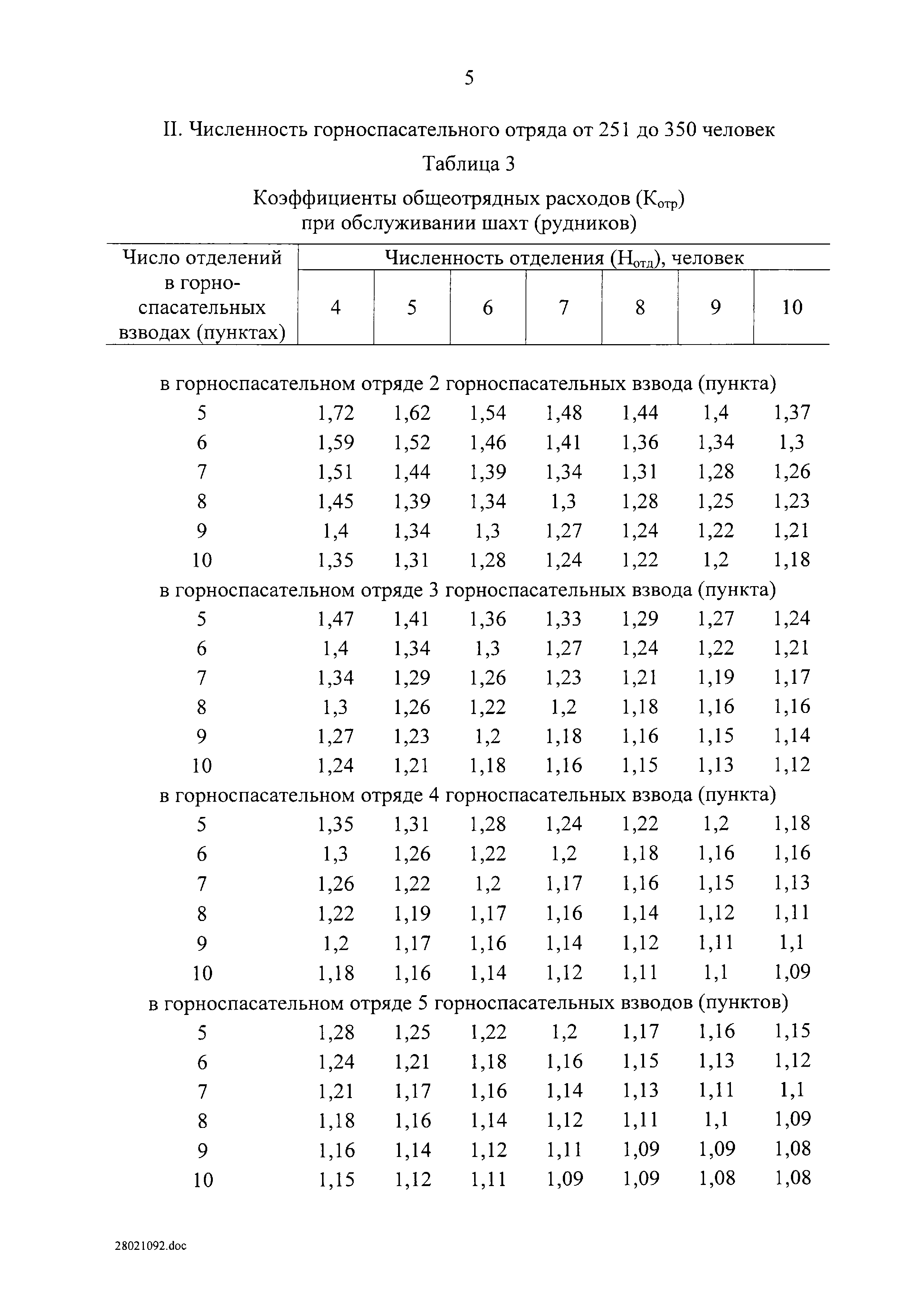 Постановление 517