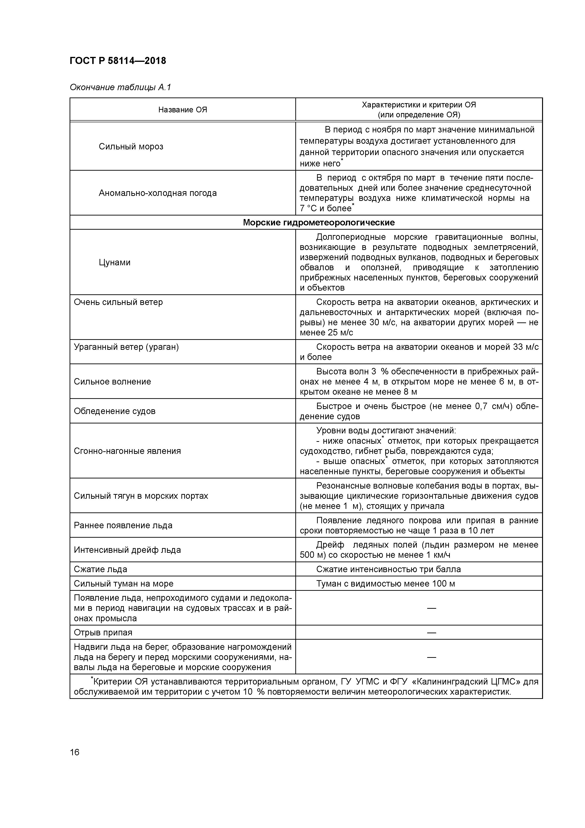 ГОСТ Р 58114-2018