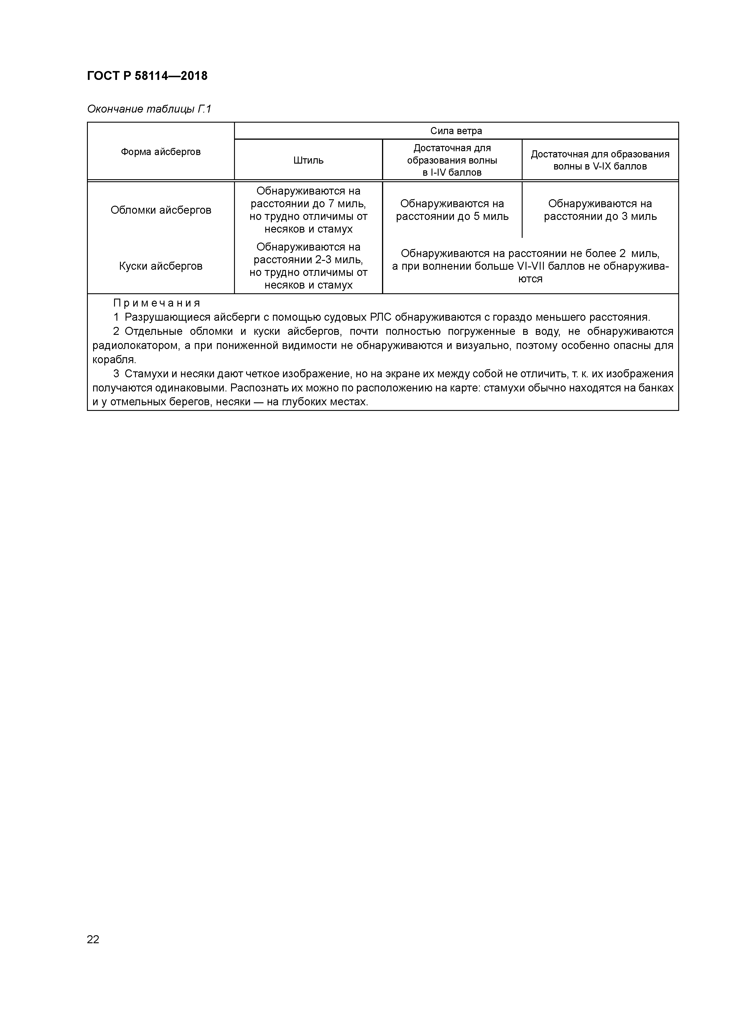 ГОСТ Р 58114-2018