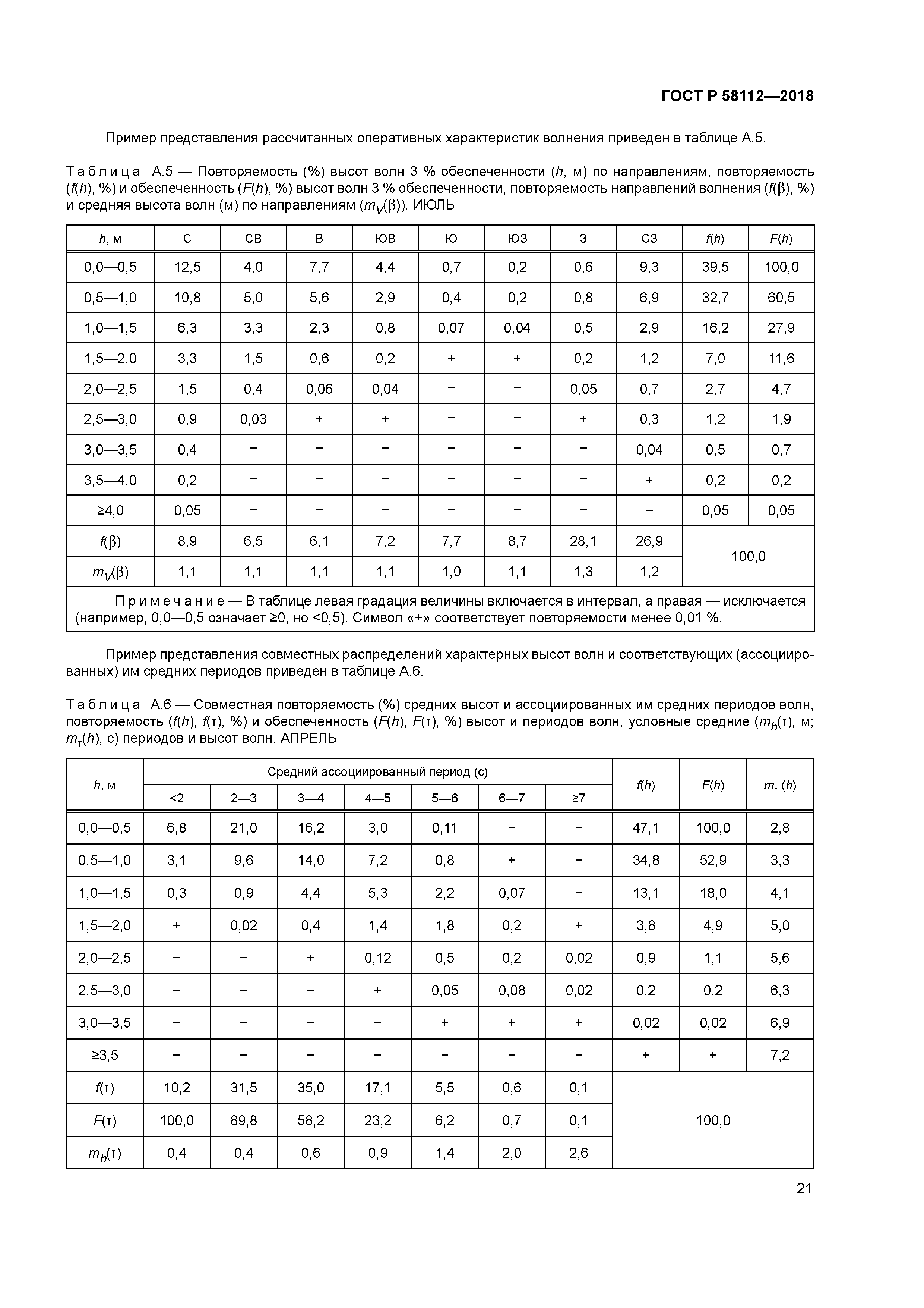 ГОСТ Р 58112-2018