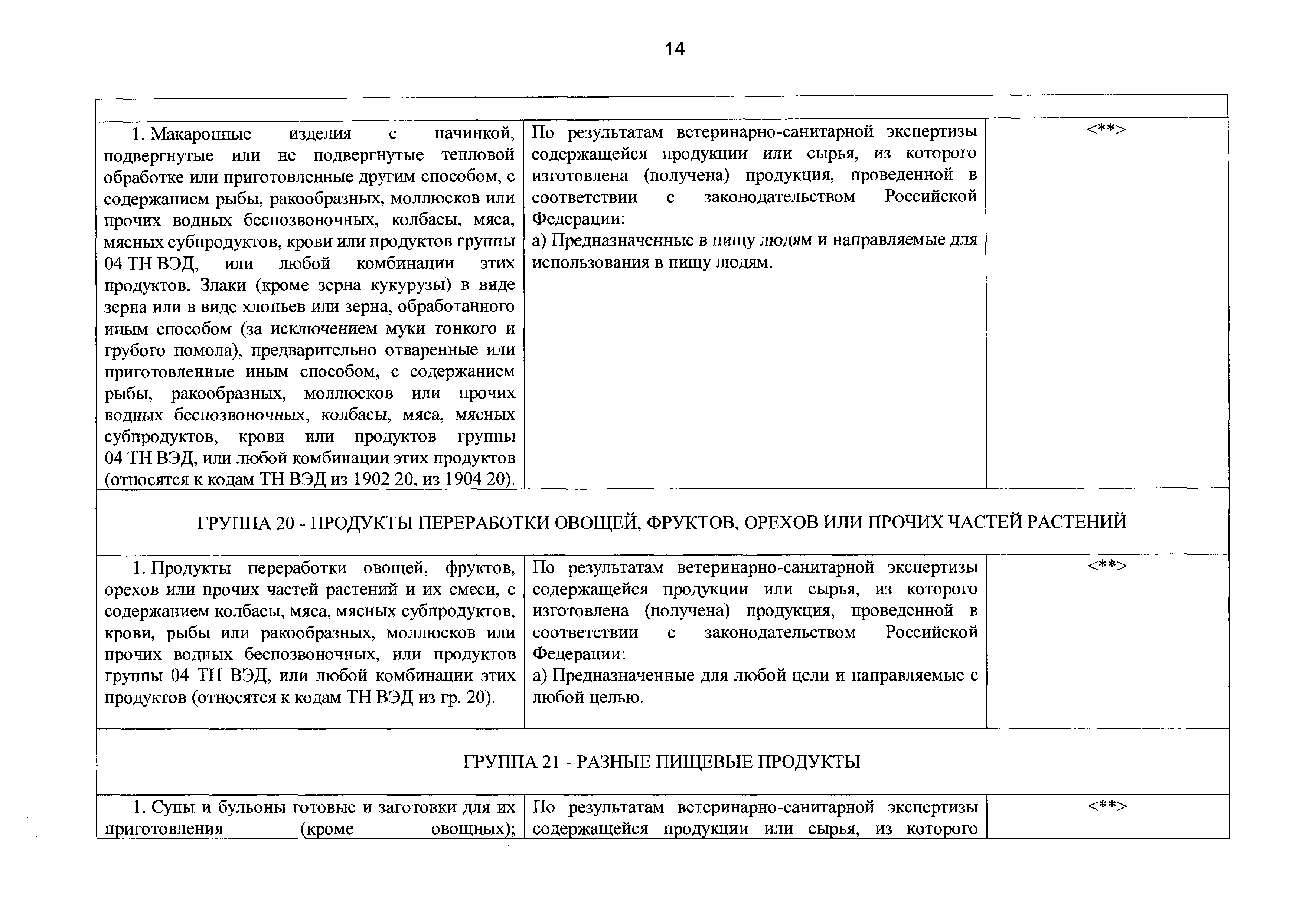 Скачать Перечень подконтрольных товаров, на которые могут проводить  оформление ветеринарных сопроводительных документов аттестованные  ветеринарные специалисты, не являющиеся уполномоченными лицами органов и  учреждений, входящих в систему ...