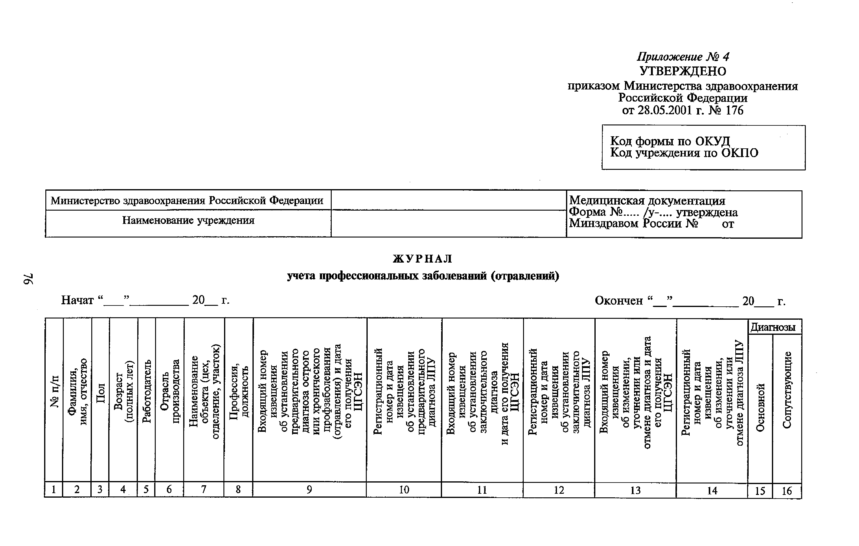 Приказ 176