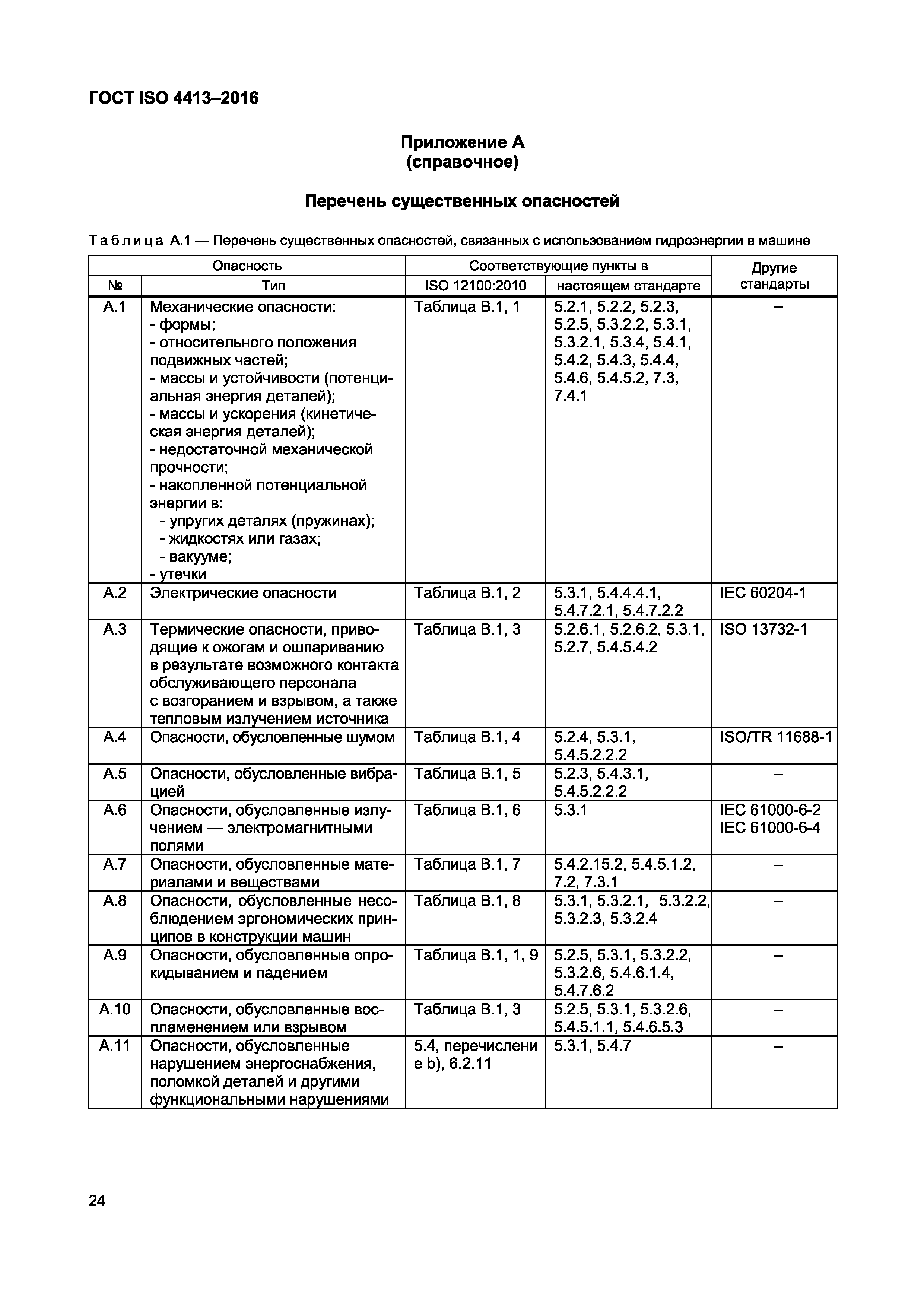 ГОСТ ISO 4413-2016