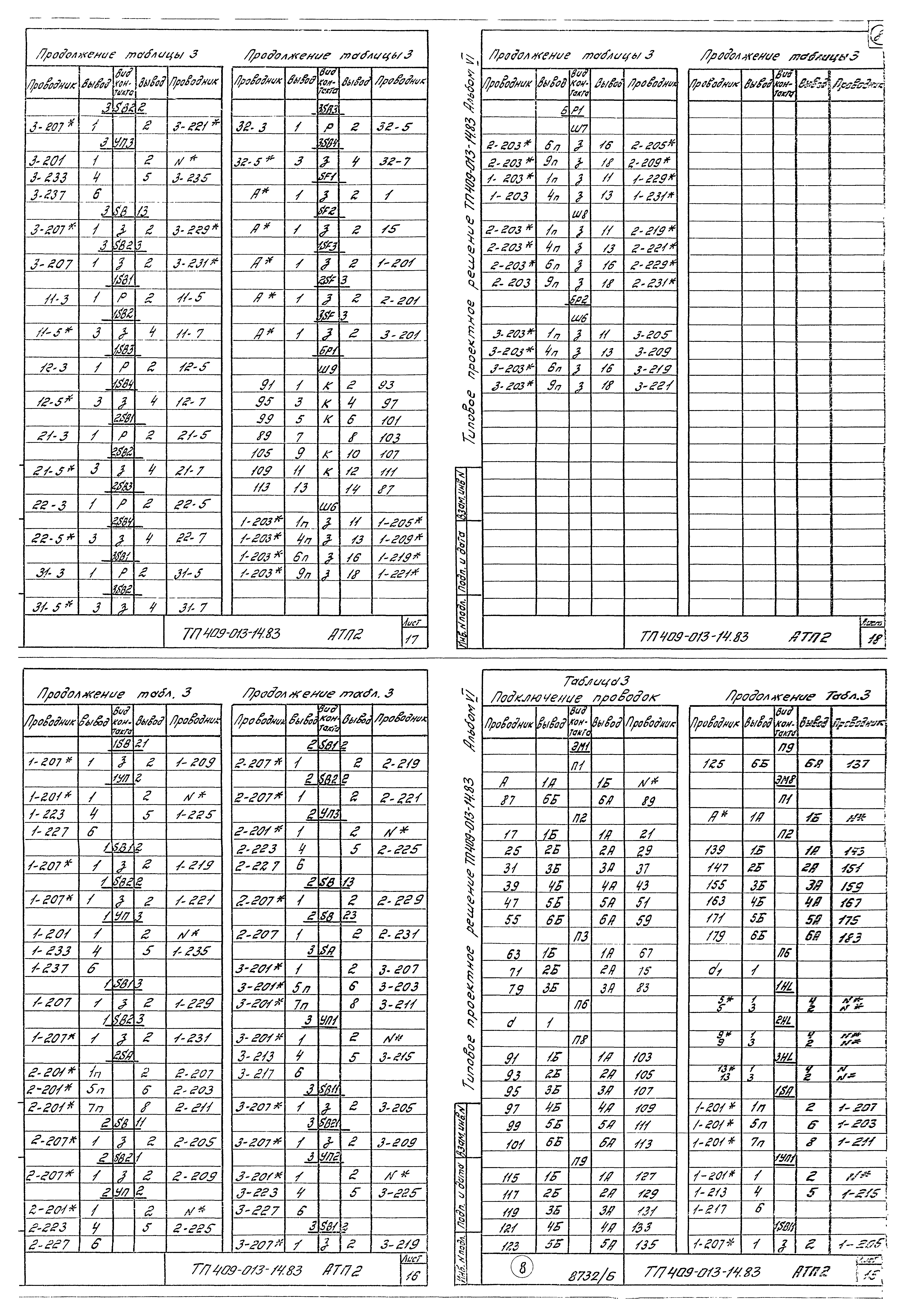 Типовые проектные решения 409-013-14.83