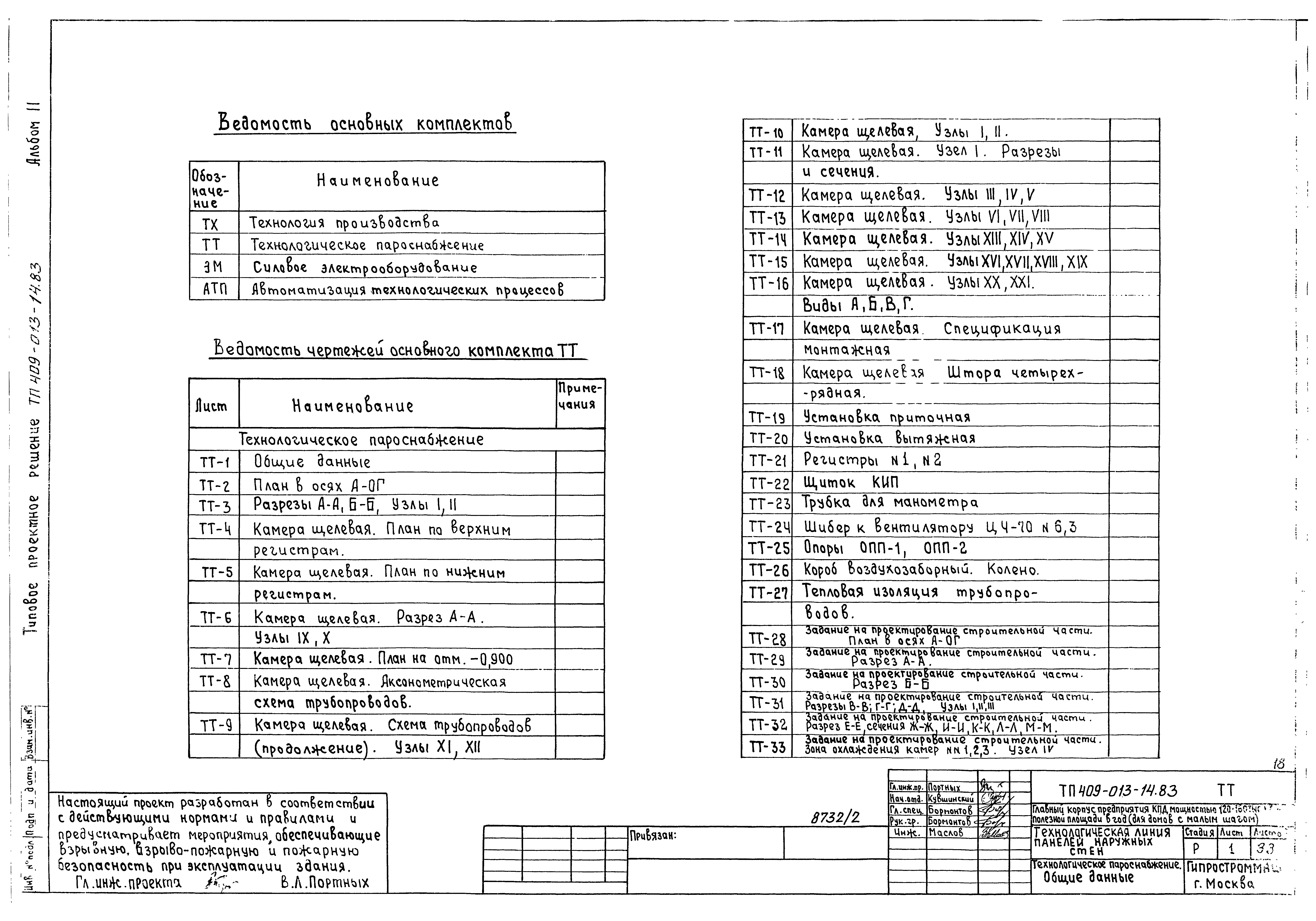 Типовые проектные решения 409-013-14.83