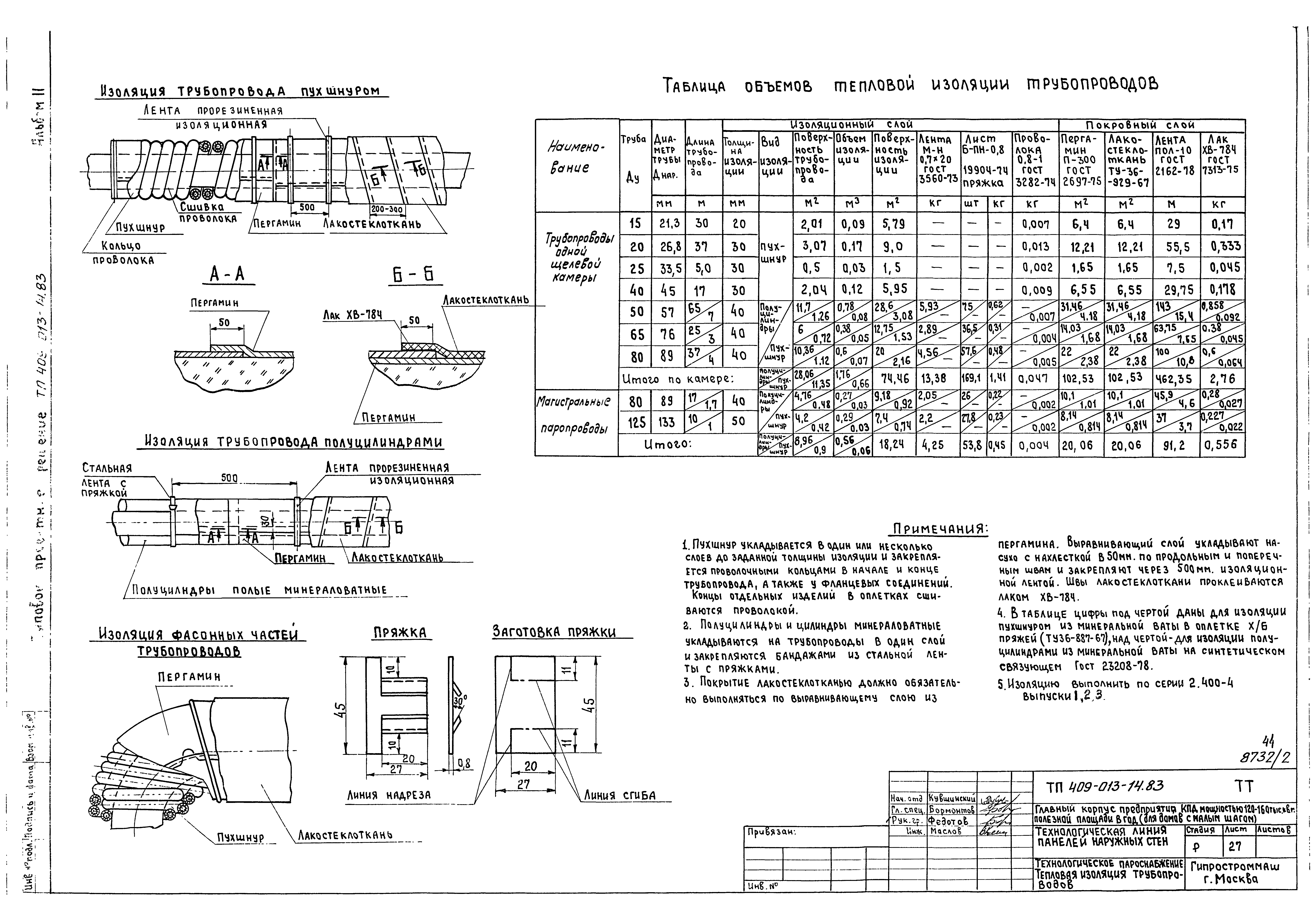 Типовые проектные решения 409-013-14.83