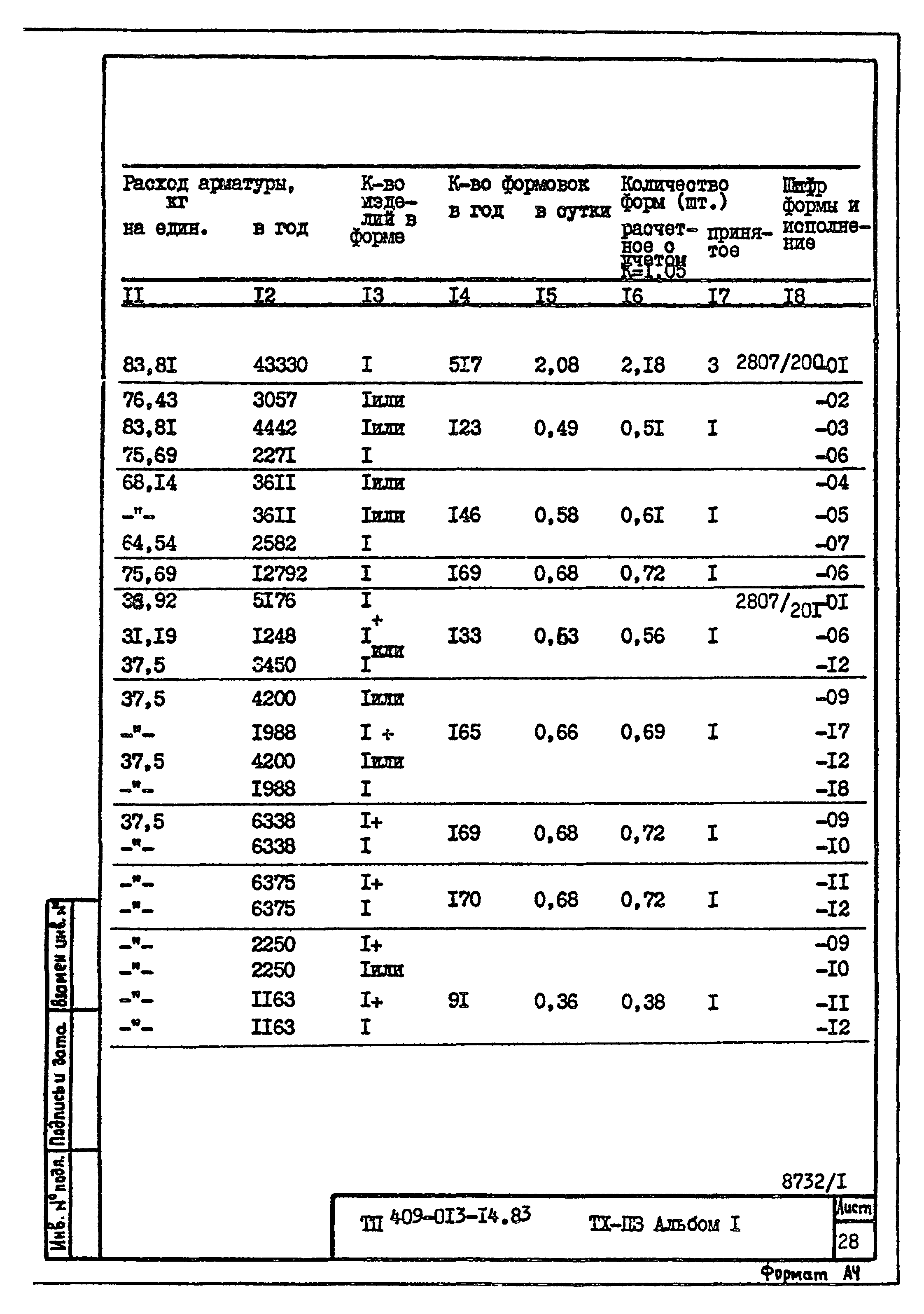 Типовые проектные решения 409-013-14.83