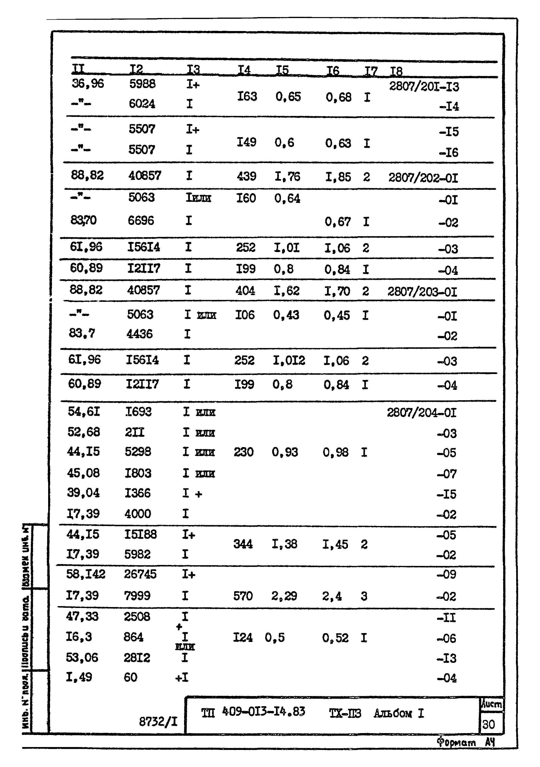 Типовые проектные решения 409-013-14.83