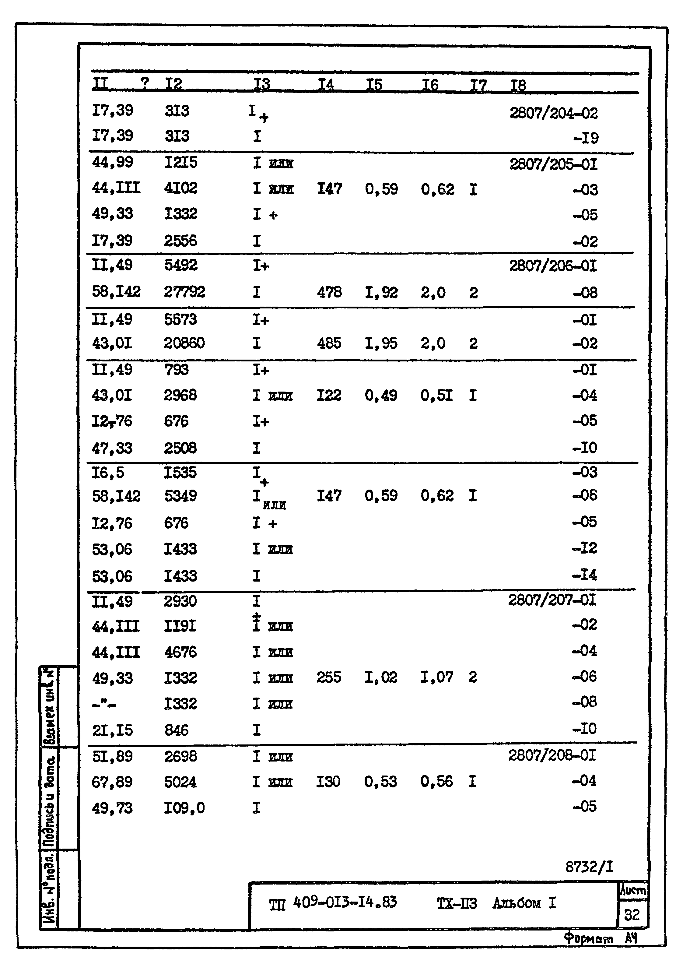 Типовые проектные решения 409-013-14.83