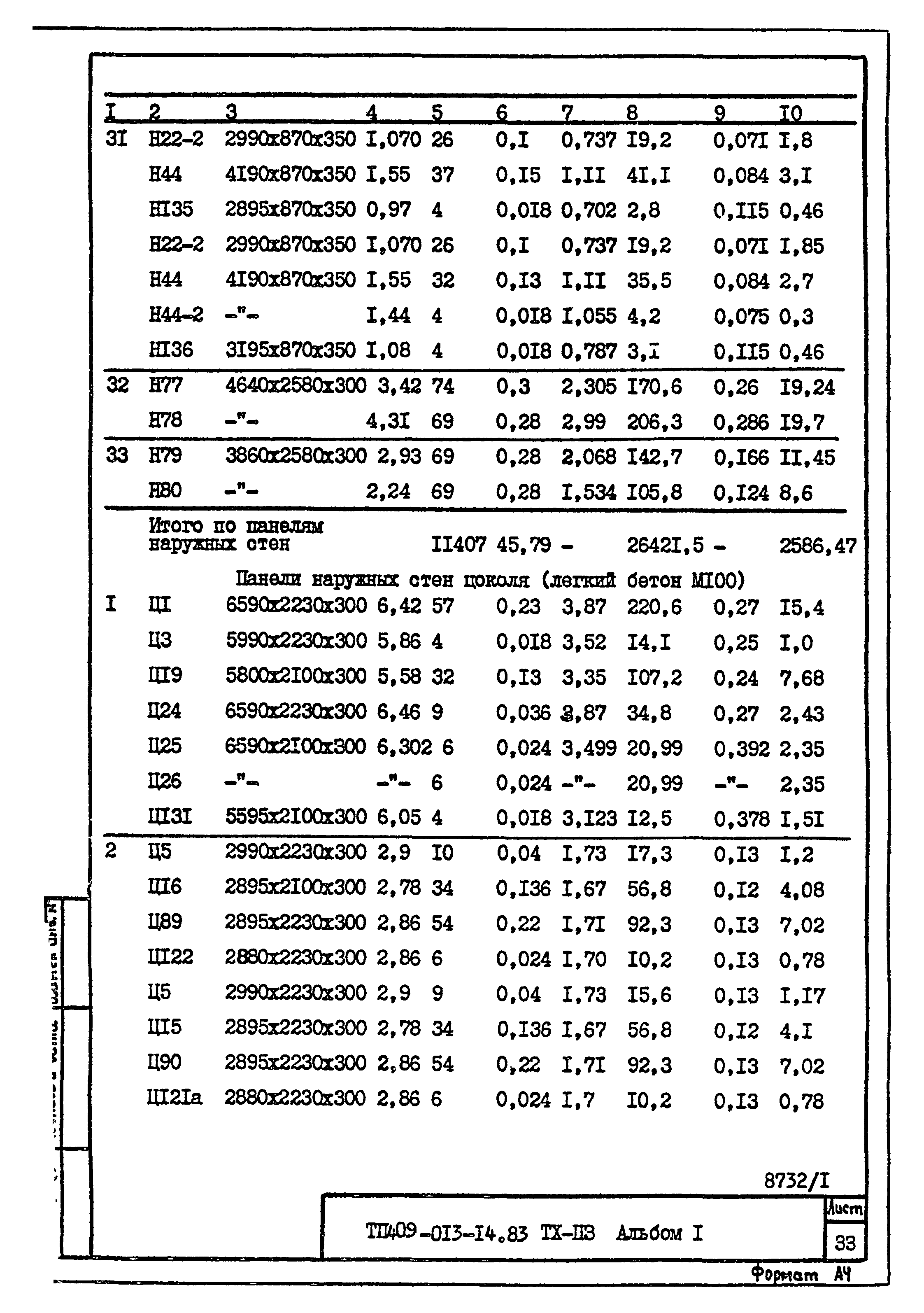 Типовые проектные решения 409-013-14.83