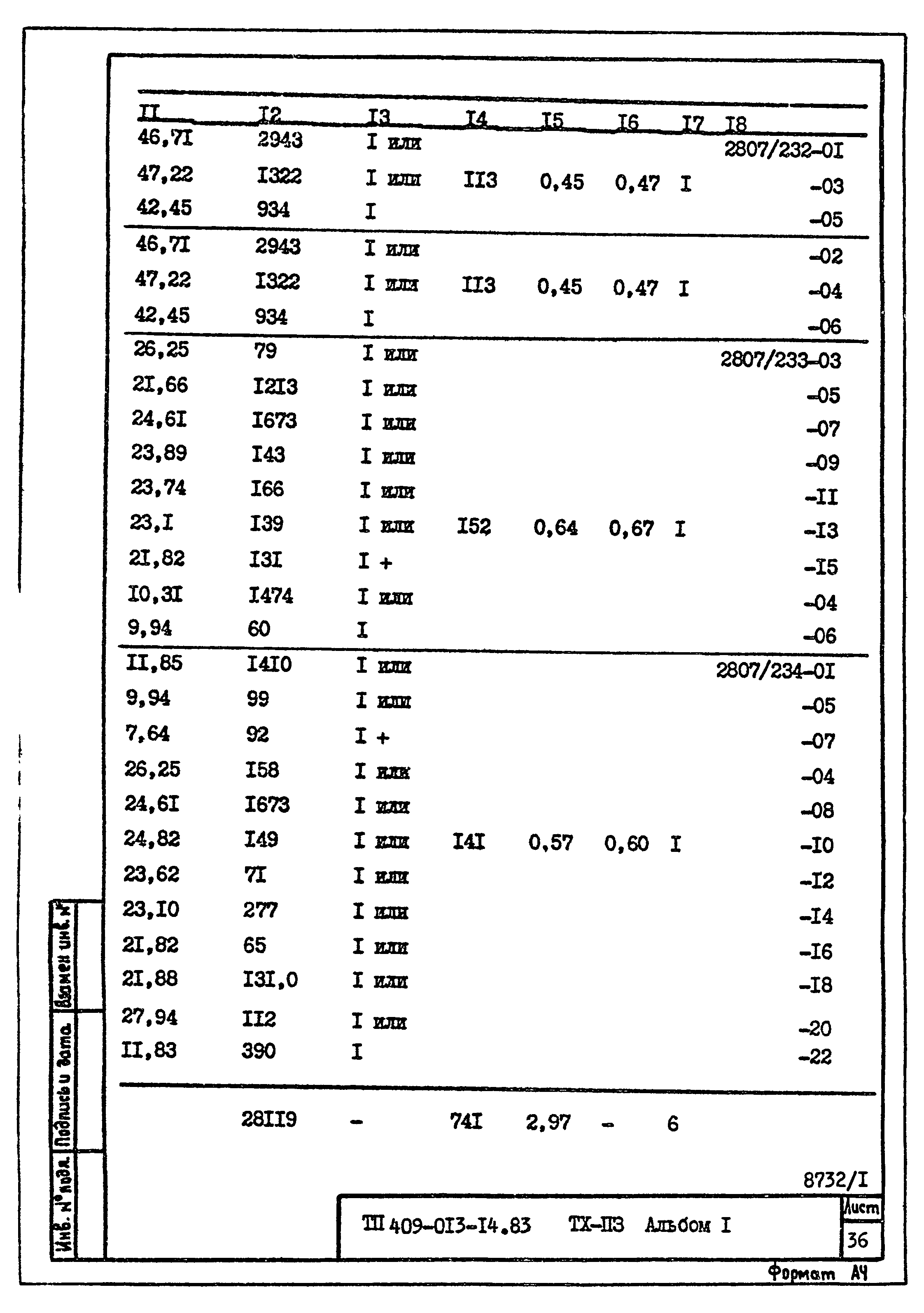 Типовые проектные решения 409-013-14.83