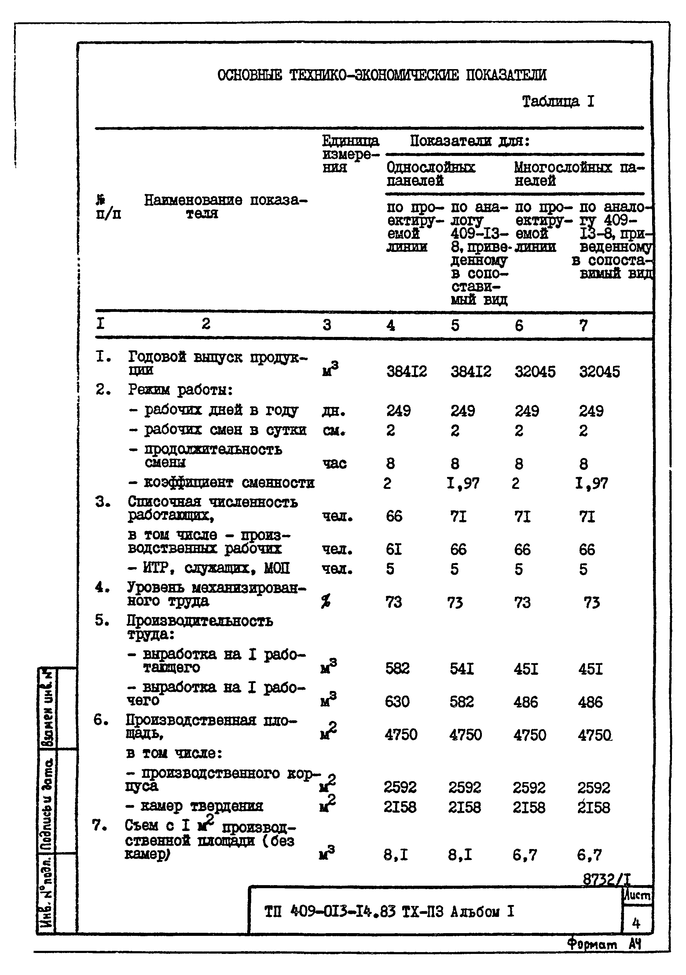 Типовые проектные решения 409-013-14.83