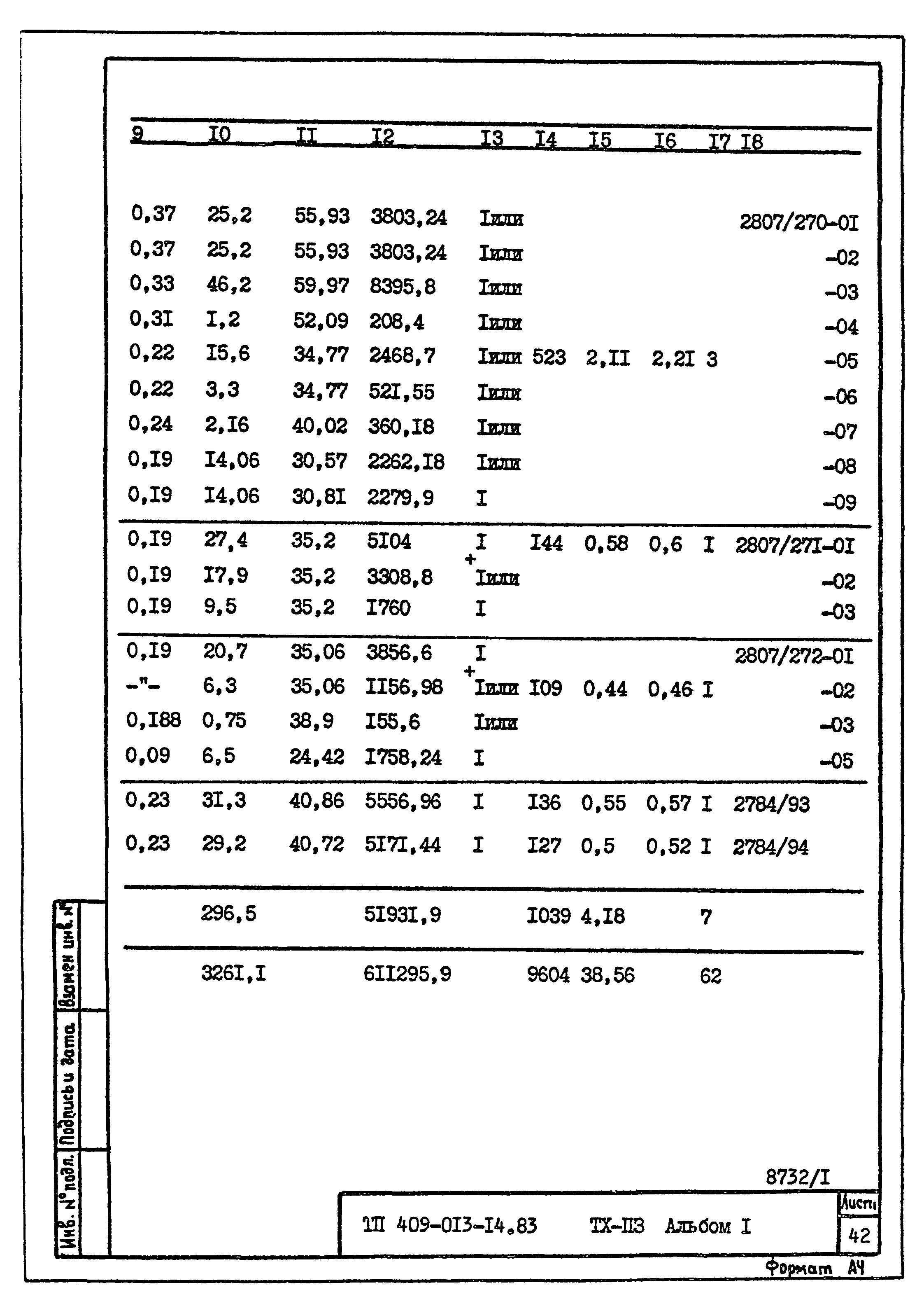 Типовые проектные решения 409-013-14.83