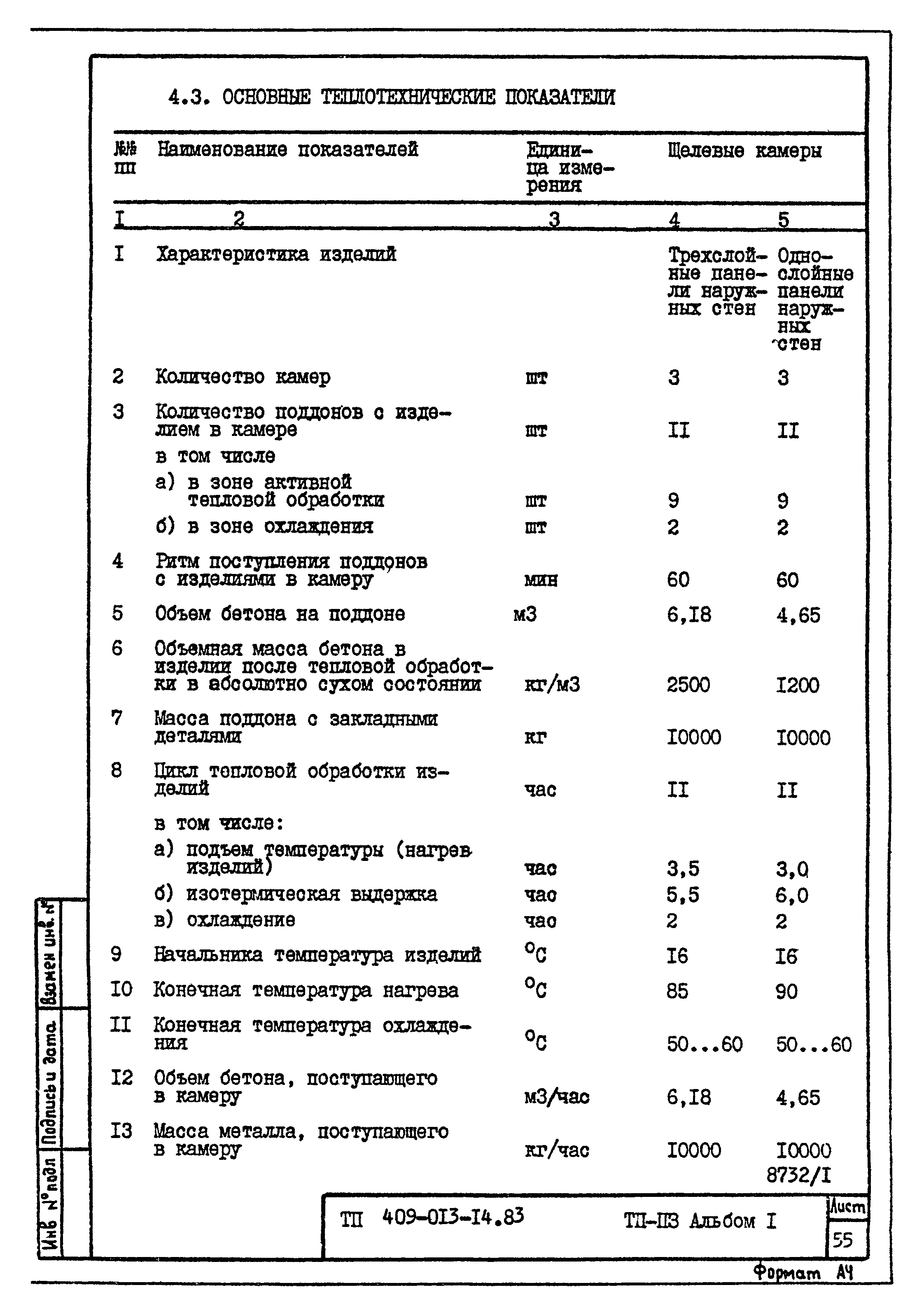 Типовые проектные решения 409-013-14.83