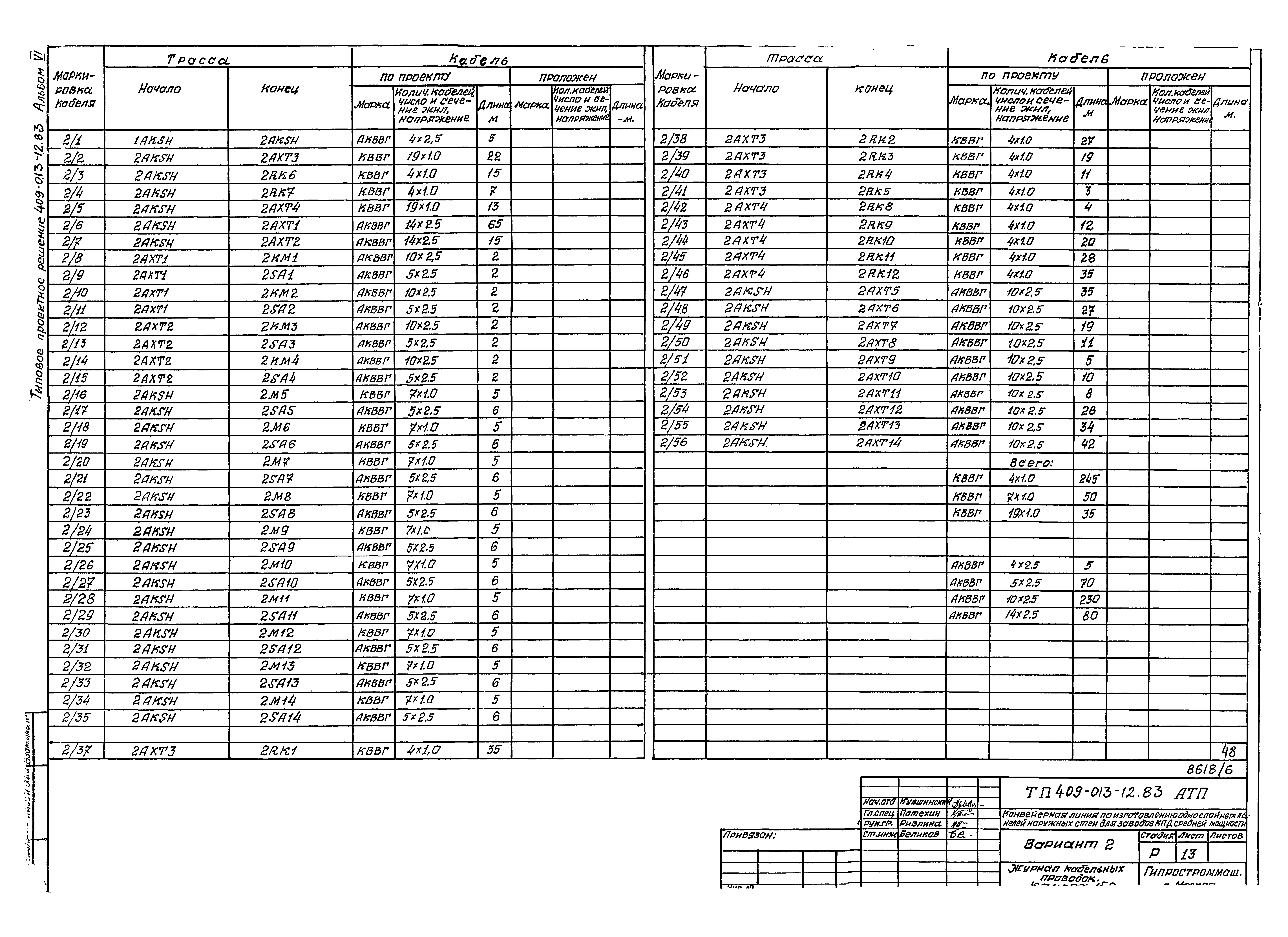 Типовые проектные решения 409-013-12.83